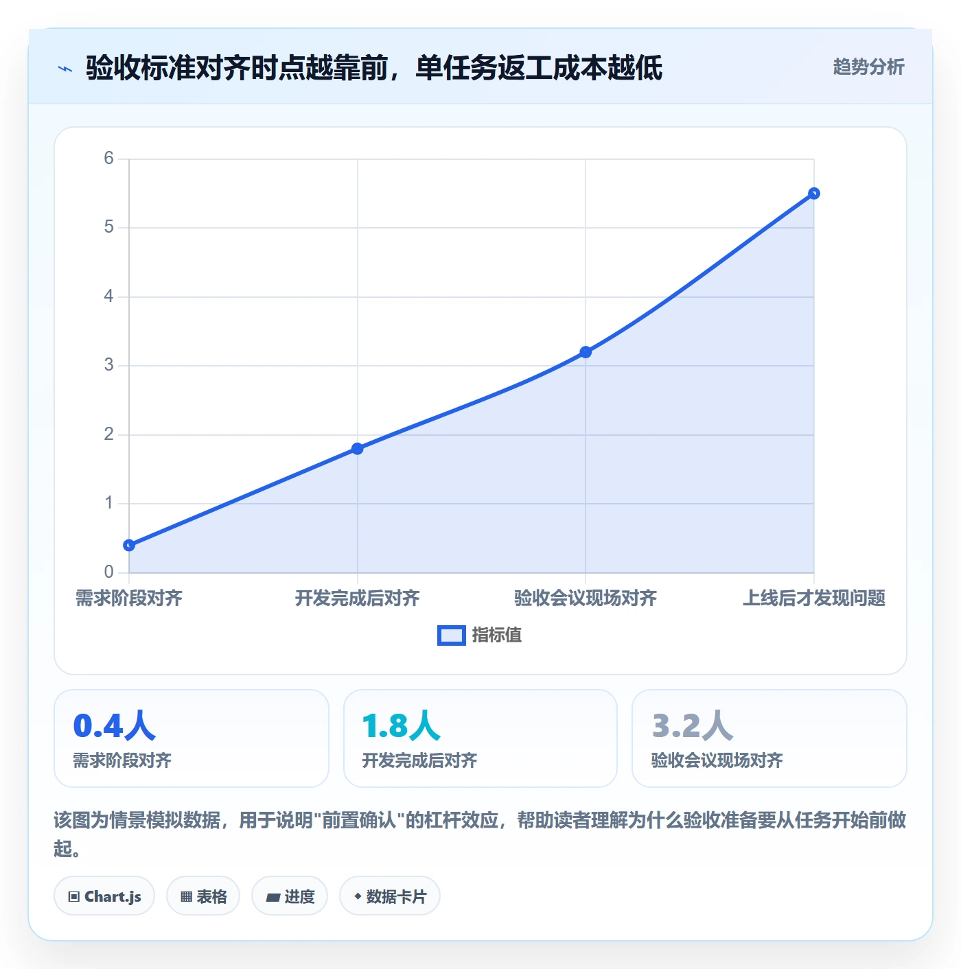 确认完成管理指南：项目成员如何做好任务验收，效率提升全流程