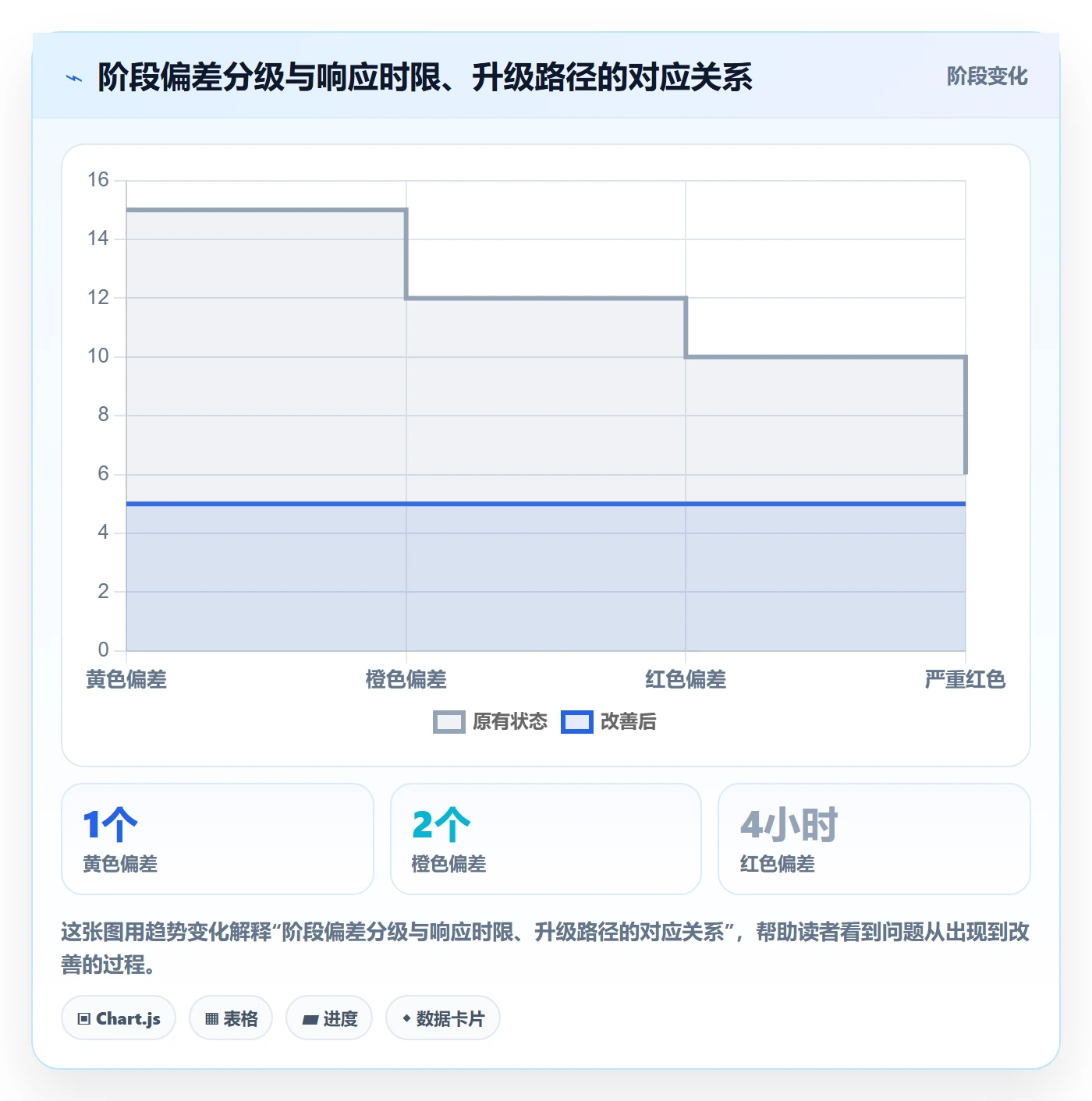 阶段进度实操方法:管理层提升进度管理效率的制度设计方法与模板