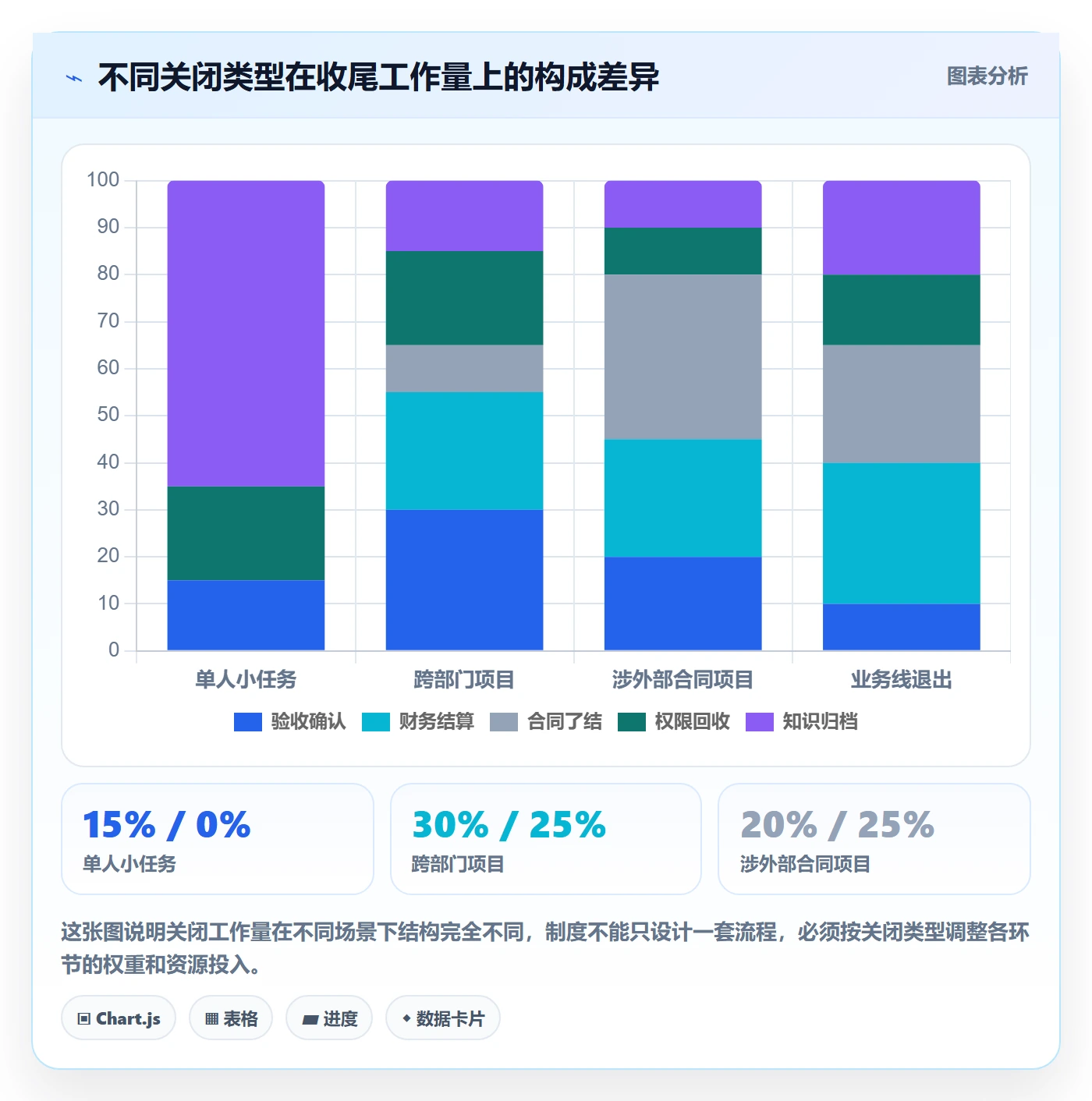 关闭最佳实践:企业管理者任务执行制度设计,常见问题