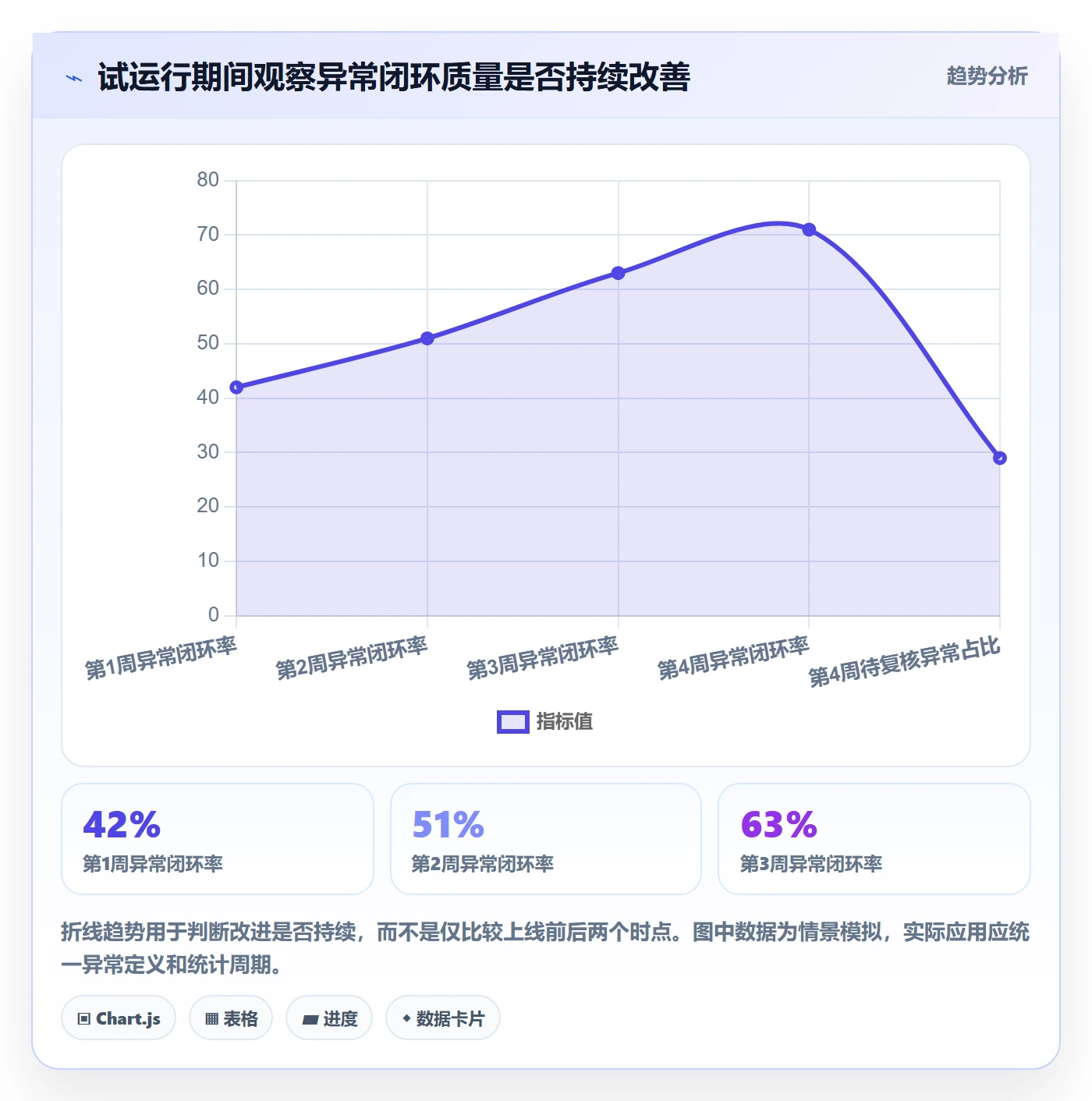 列表视图如何做好分组？管理层落地方案与操作步骤