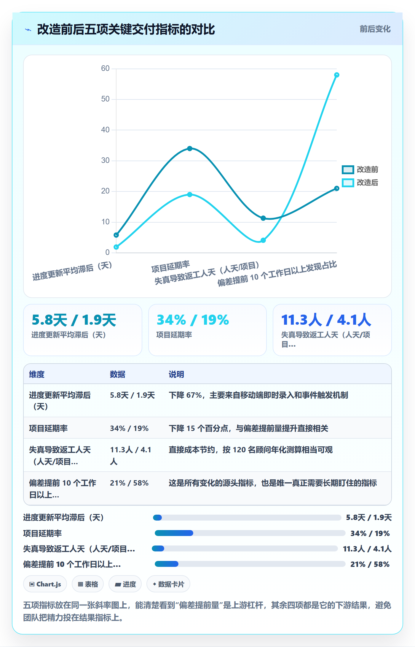 进度管理进度更新全流程：实施团队流程优化与一文讲清
