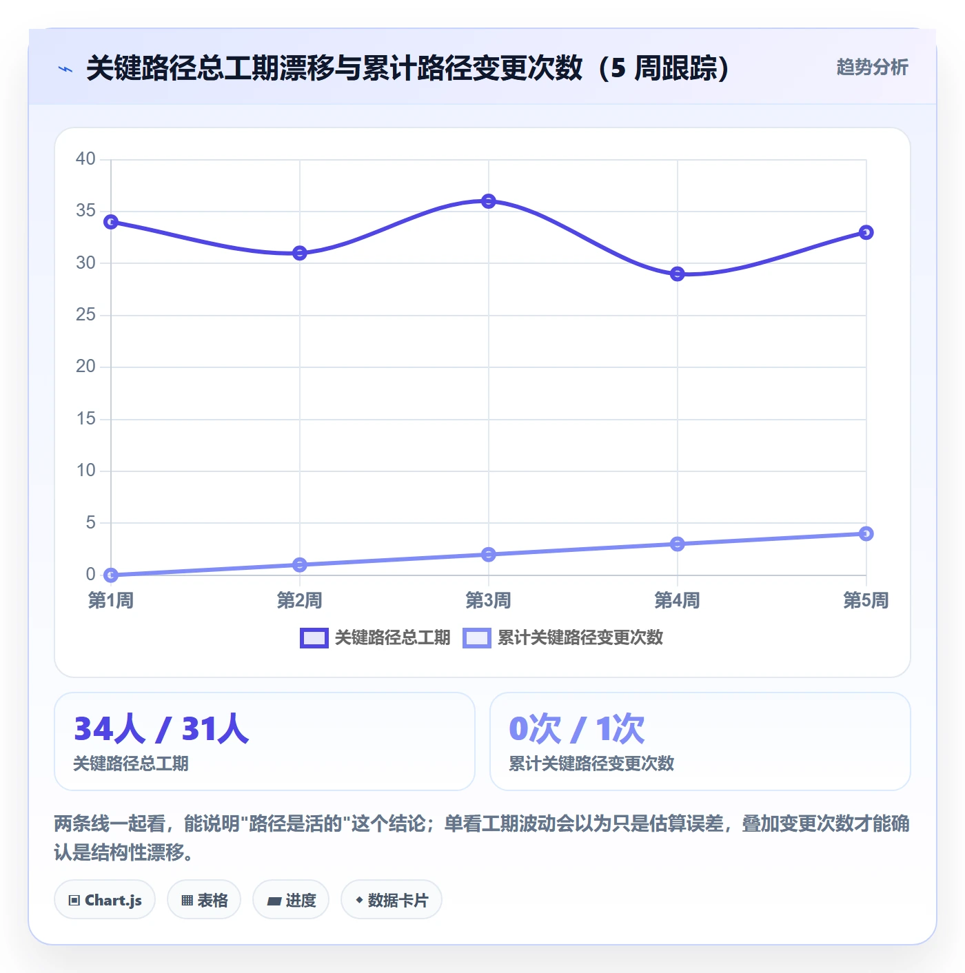 任务依赖关键路径全流程:产品经理制度设计与一文讲清