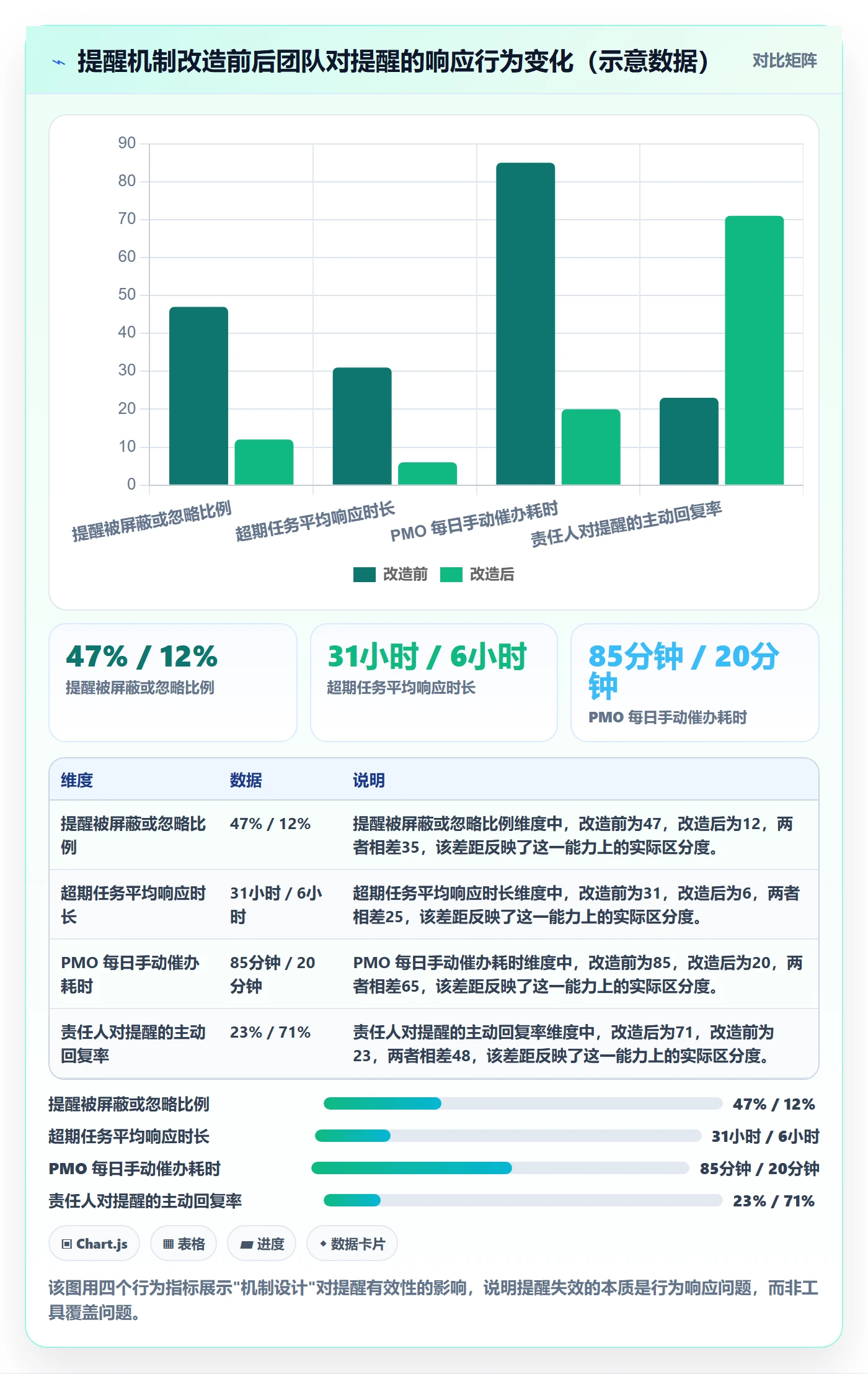 超期提醒落地方案：PMO开展任务提醒的入门指南案例解析
