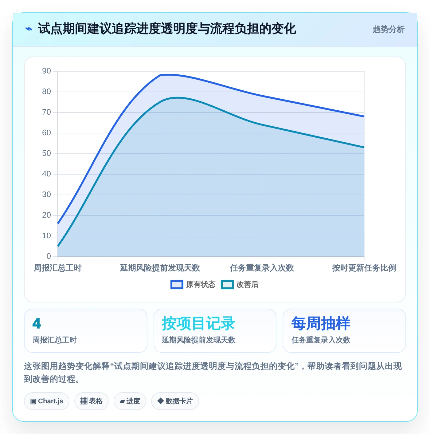 如何选择最适合你的梦之队project项目管理软件?2026年6大工具深度分析