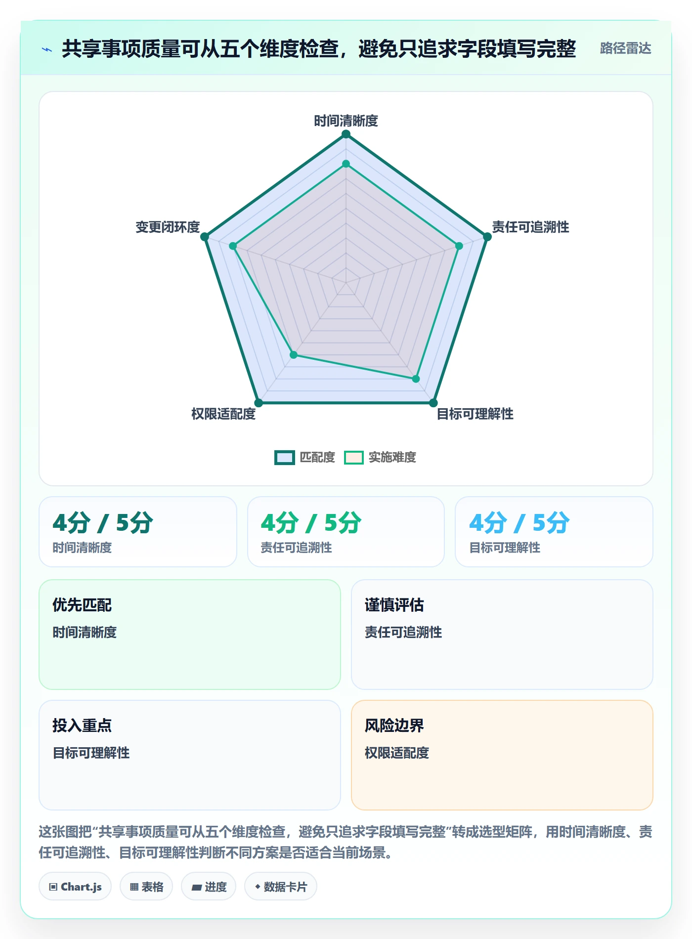 日历视图日视图全流程:跨部门团队入门指南与一文讲清