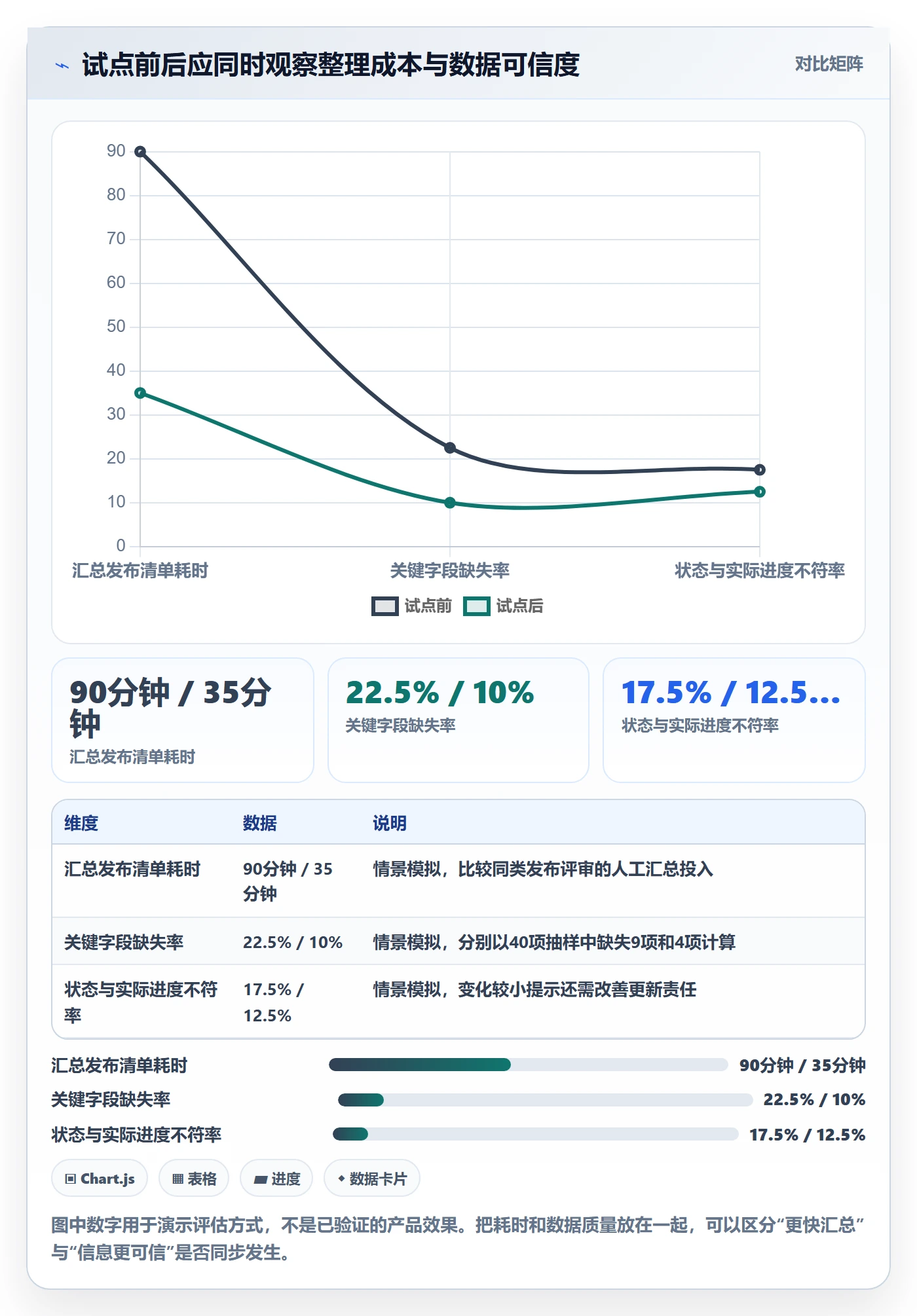 搜索怎么做?研发团队落地方案:列表视图从0到1