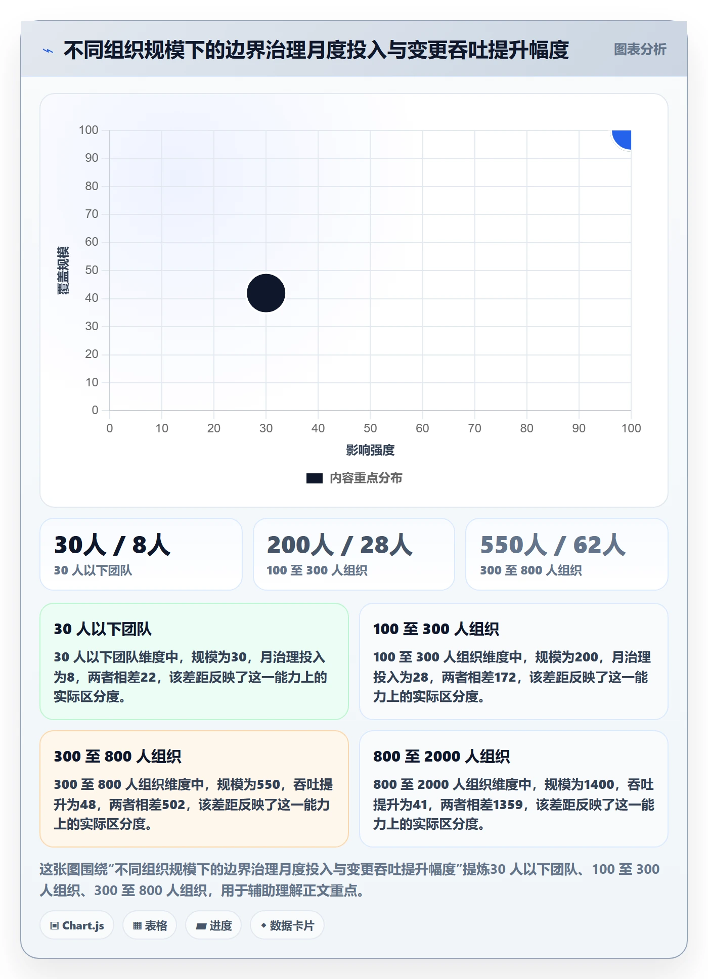 范围边界管理指南：跨部门团队如何做好项目范围，效率提升全流程