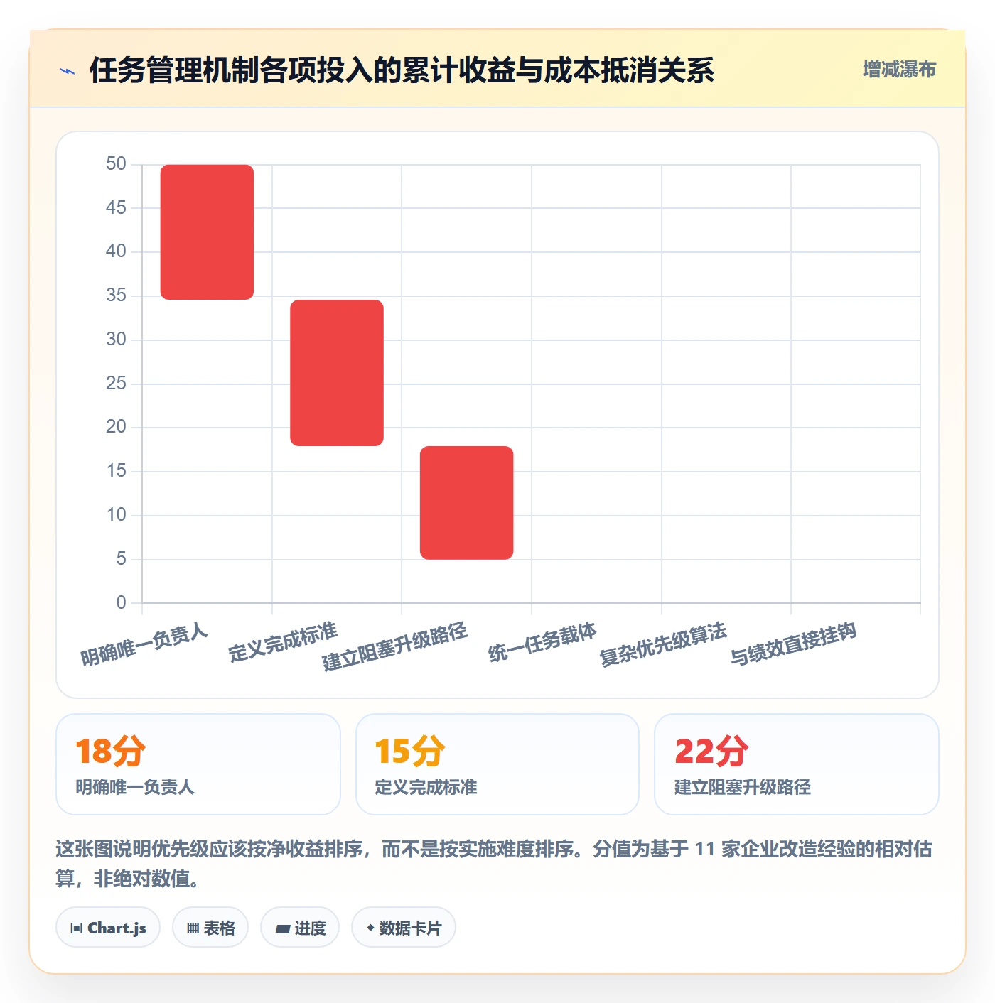 任务管理如何做好负责人?企业管理者落地方案与操作步骤