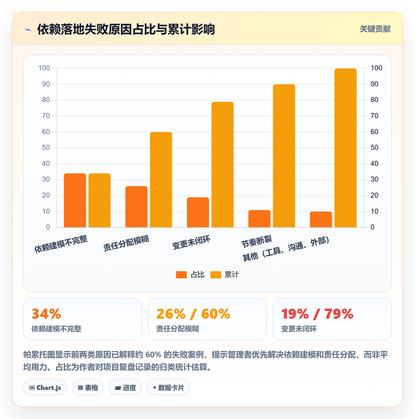 FF管理方法大全:企业管理者任务依赖落地方案落地清单