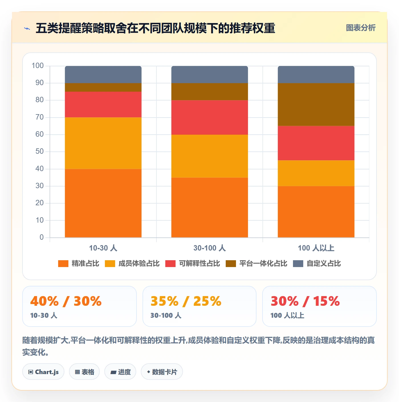 自动提醒管理方法大全：项目负责人任务提醒流程优化落地清单