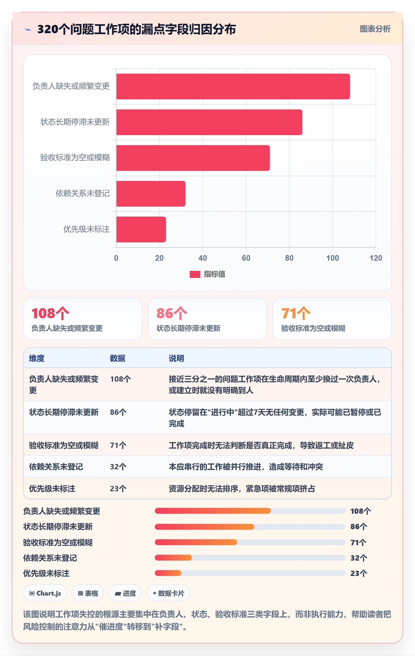 工作项落地方案：项目经理开展任务管理的风险控制案例解析