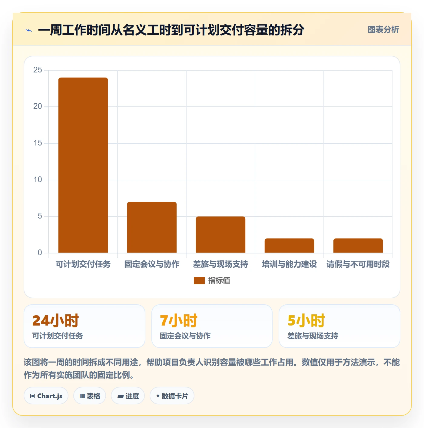 投入比例管理指南:实施团队如何做好人力资源计划,协同管理全流程