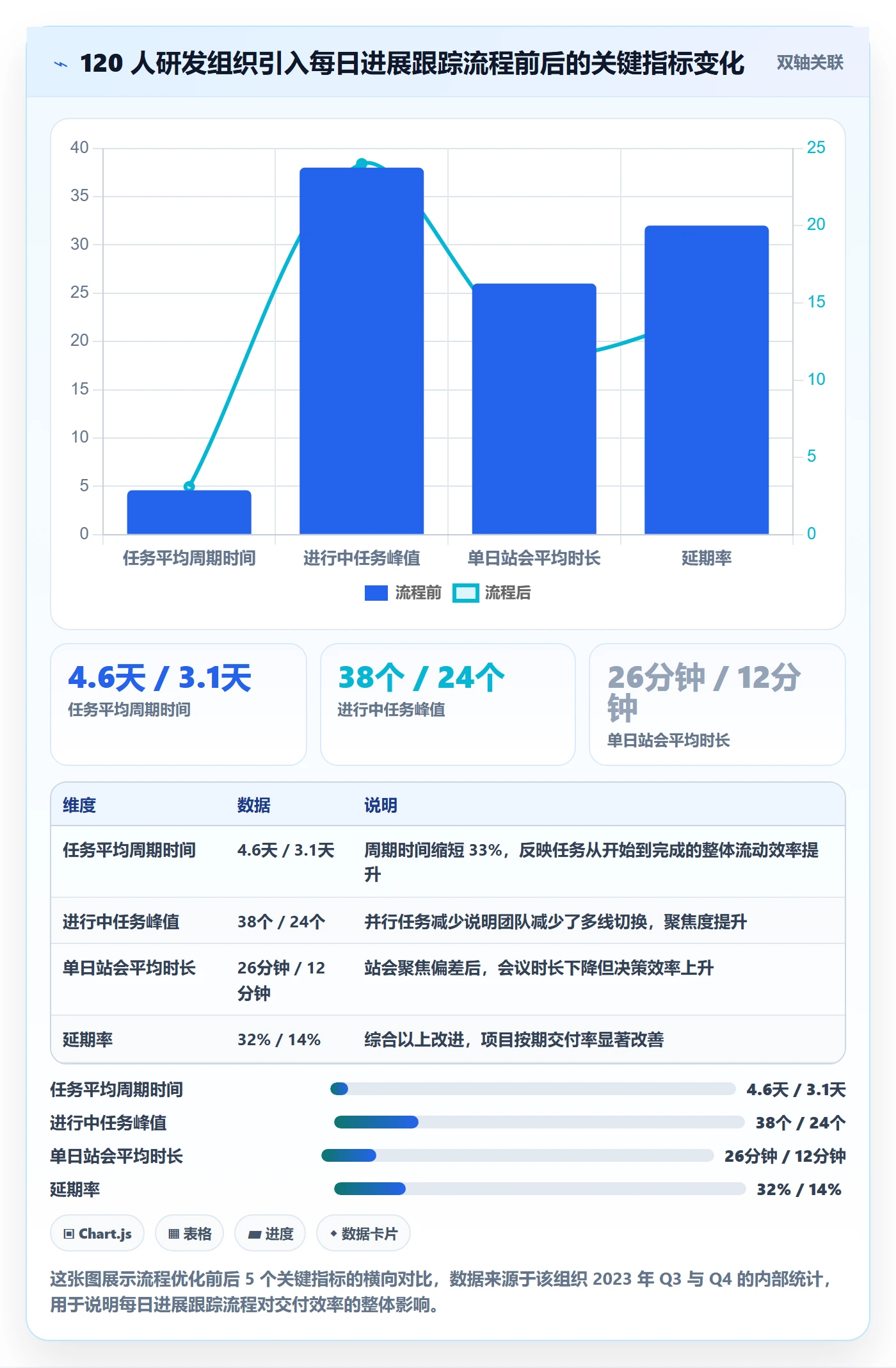 进度跟踪每日进展全流程:研发团队效率提升与一文讲清