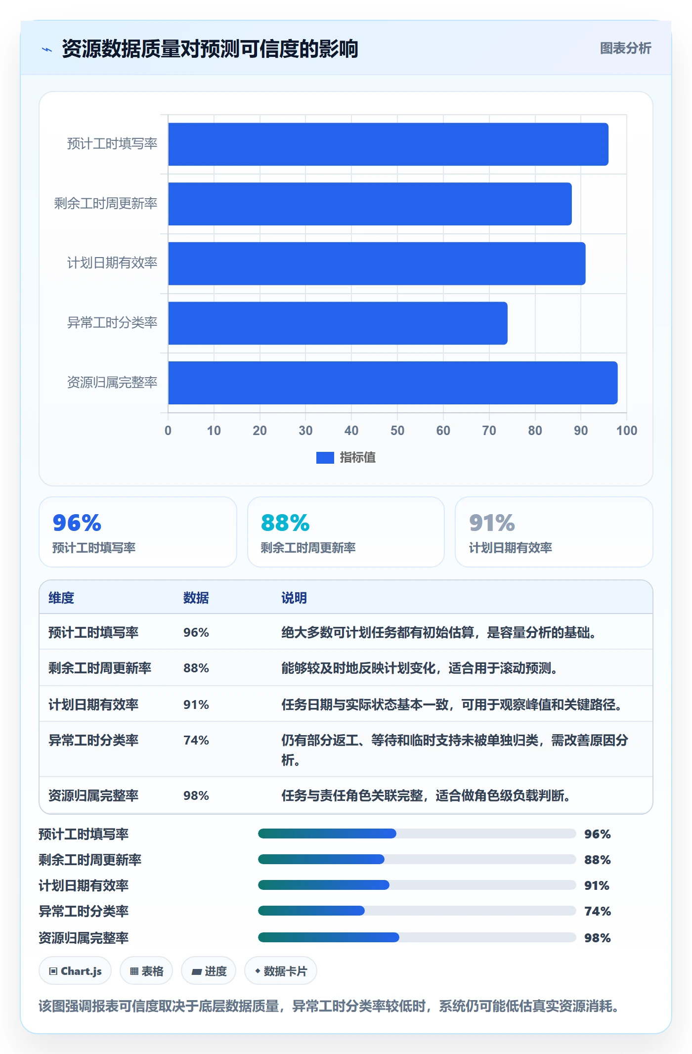 可用工时管理指南：PMO如何做好人力资源计划，风险控制全流程