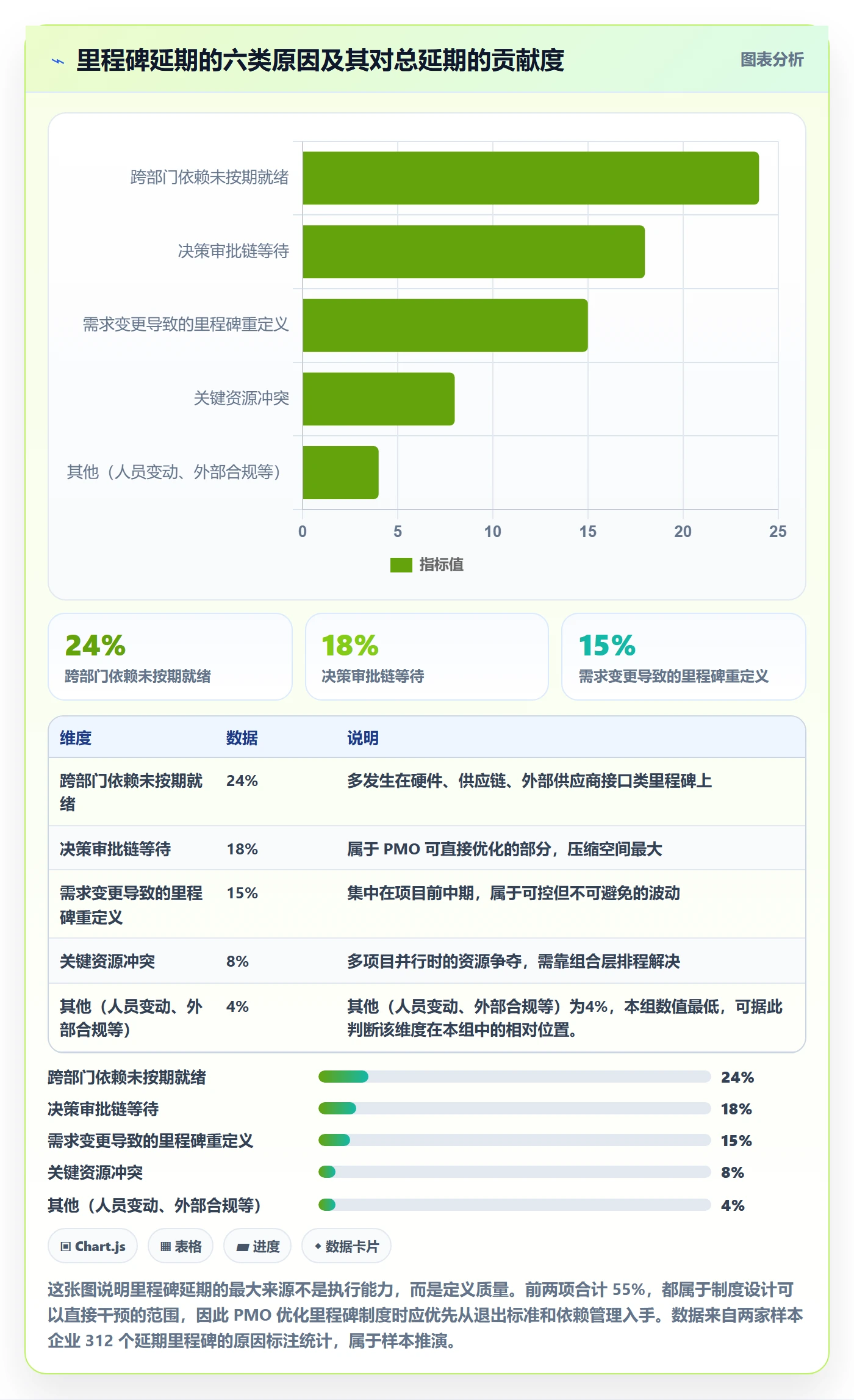 里程碑实操方法:PMO提升里程碑效率的制度设计方法与模板