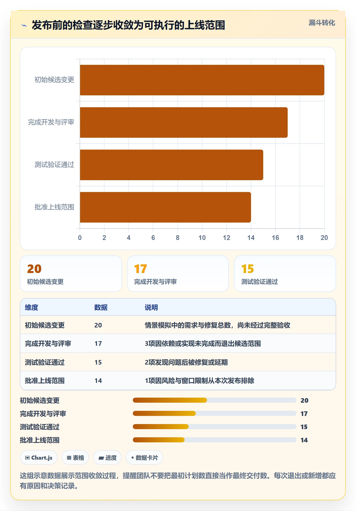 版本管理Release教程:项目成员入门指南,避坑指南