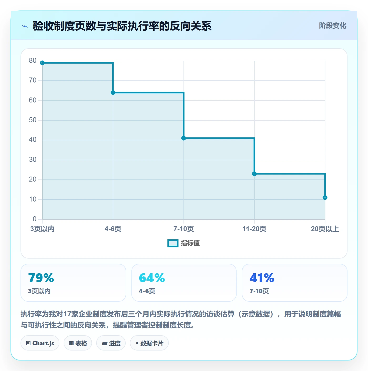 任务验收验收标准教程:企业管理者制度设计,避坑指南