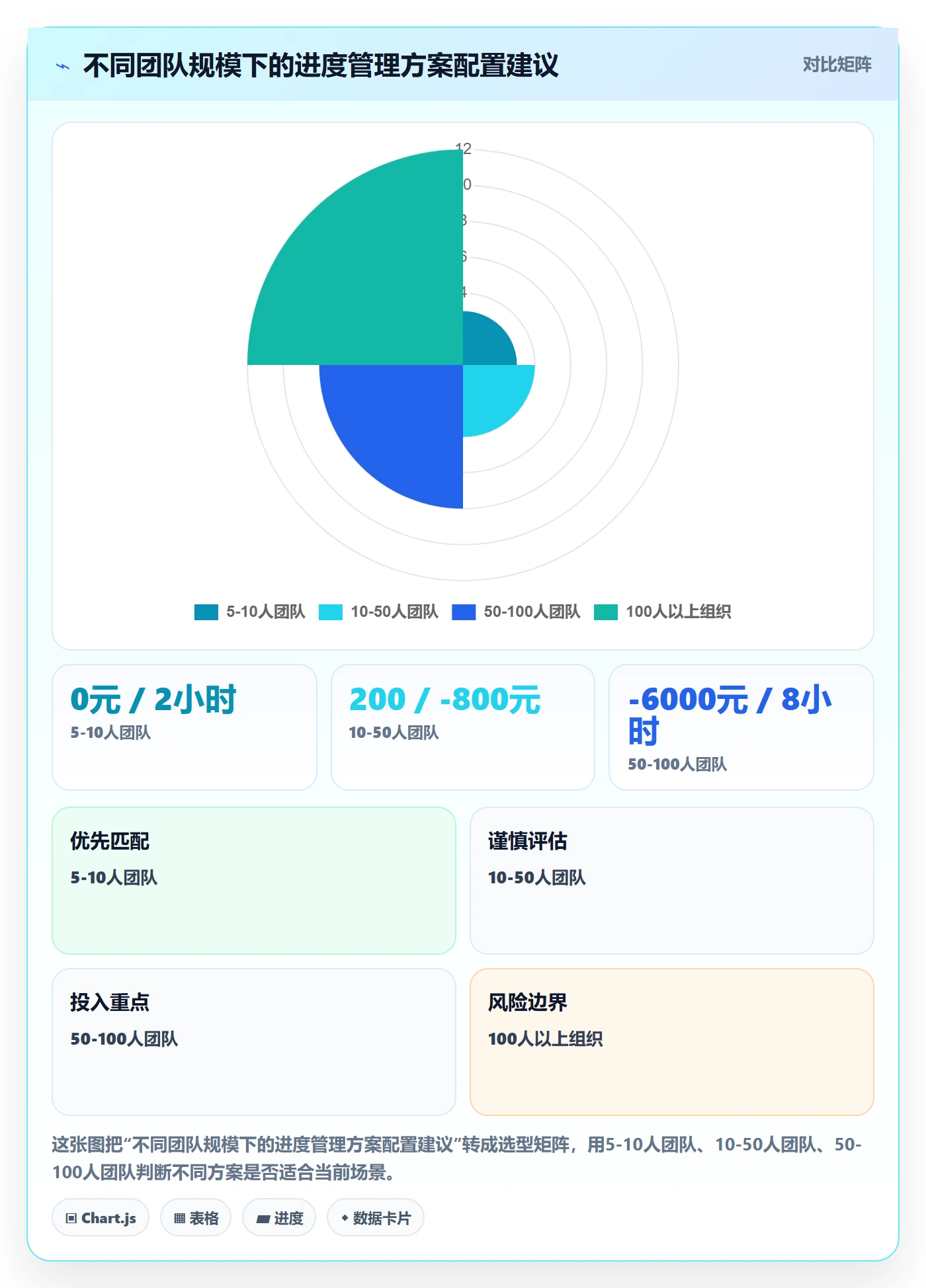 进度管理项目进度教程:产品经理落地方案,避坑指南