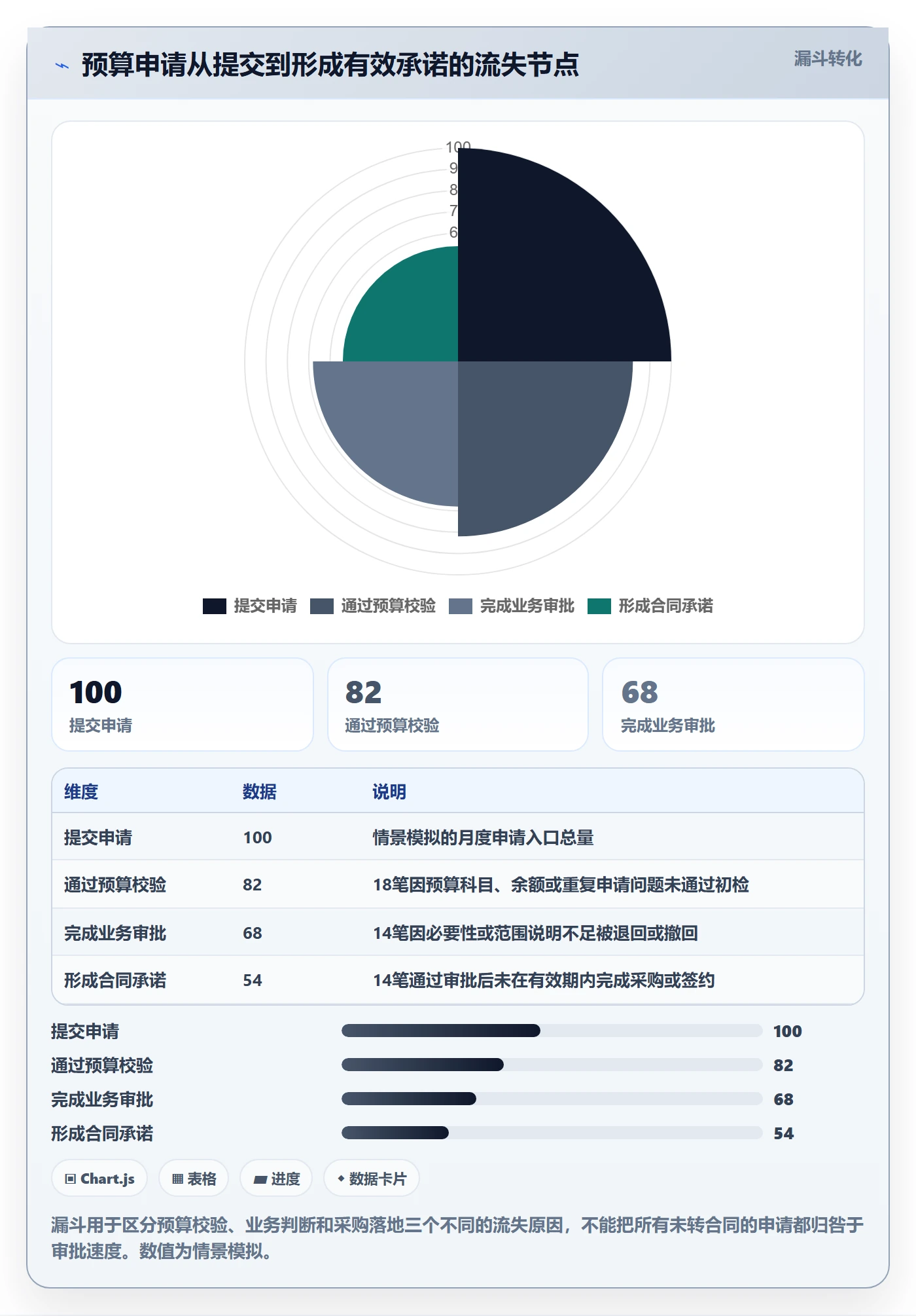 预算占用实操方法：PMO提升预算管理效率的流程优化方法与模板