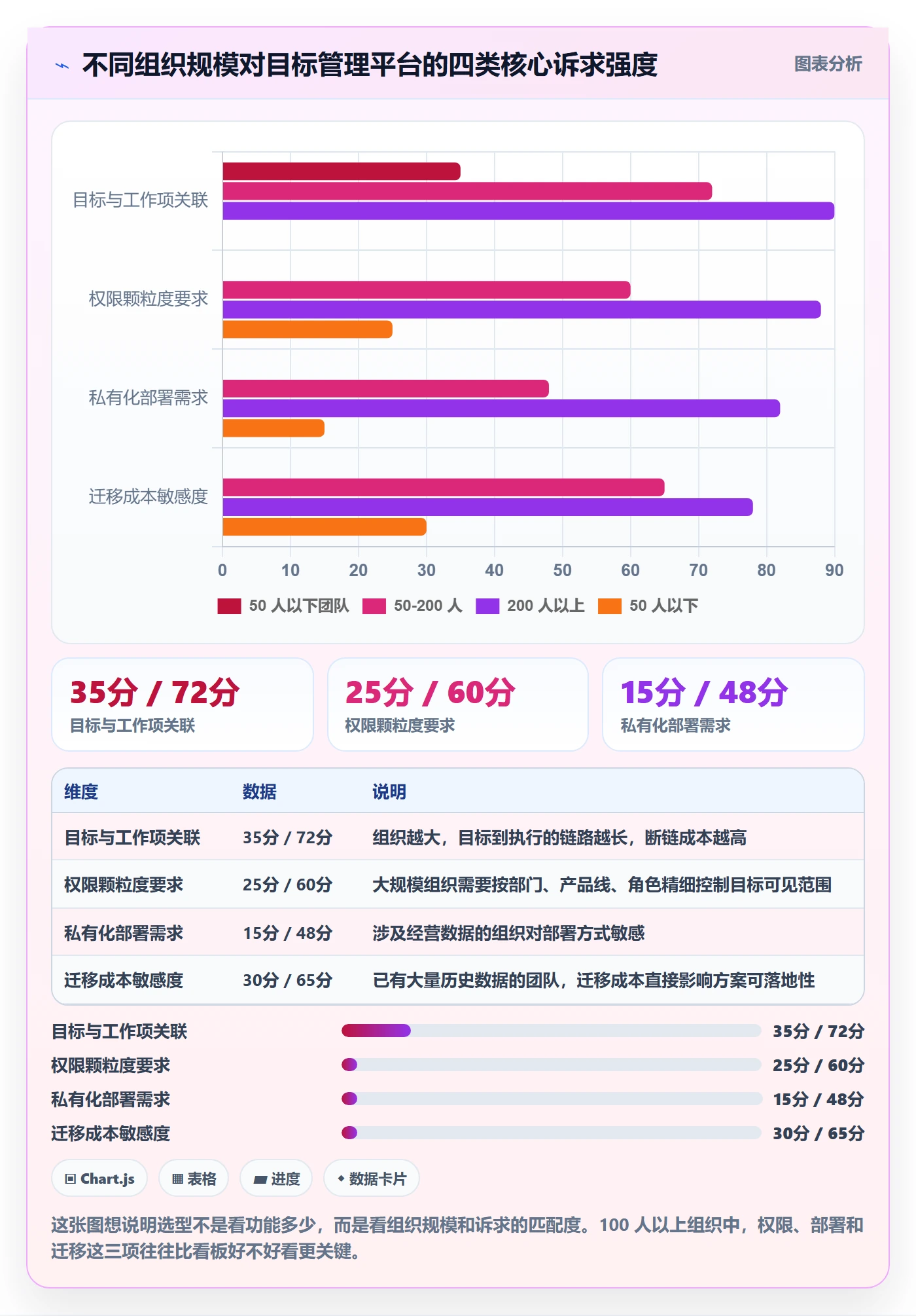 项目目标项目目标教程:产品经理落地方案,避坑指南