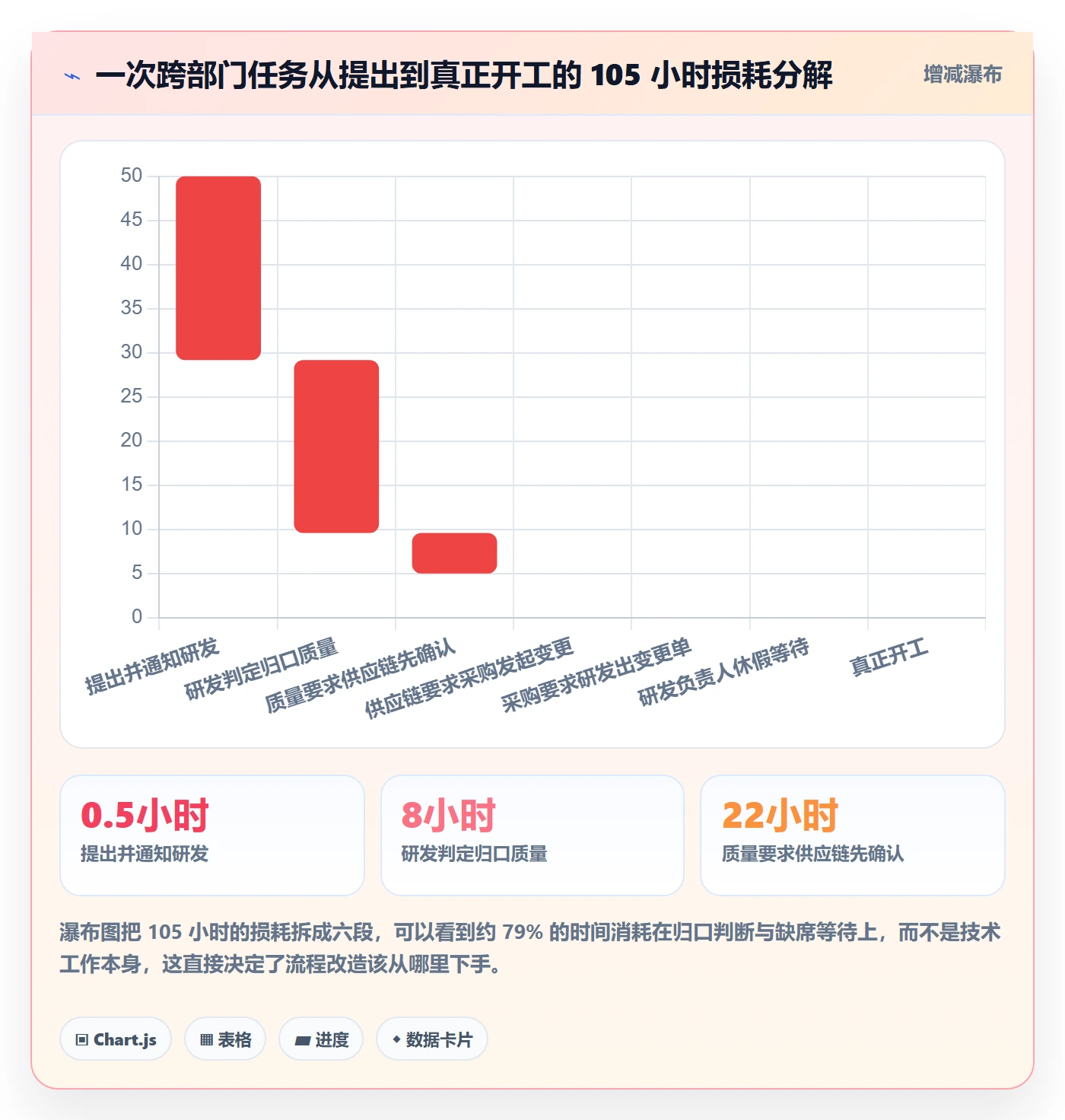 指派流程与规范：跨部门团队任务分派效率提升关键指标