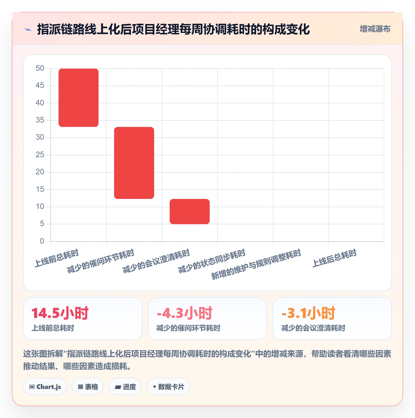 任务分派如何做好指派?企业管理者协同管理与操作步骤
