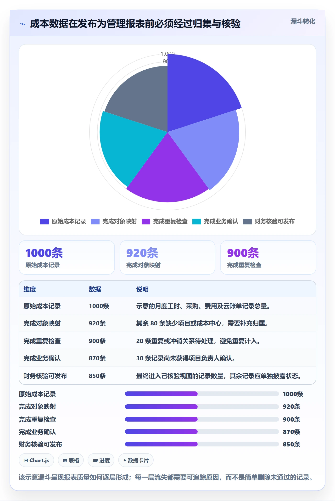 实际成本流程与规范：研发团队成本管理协同管理关键指标