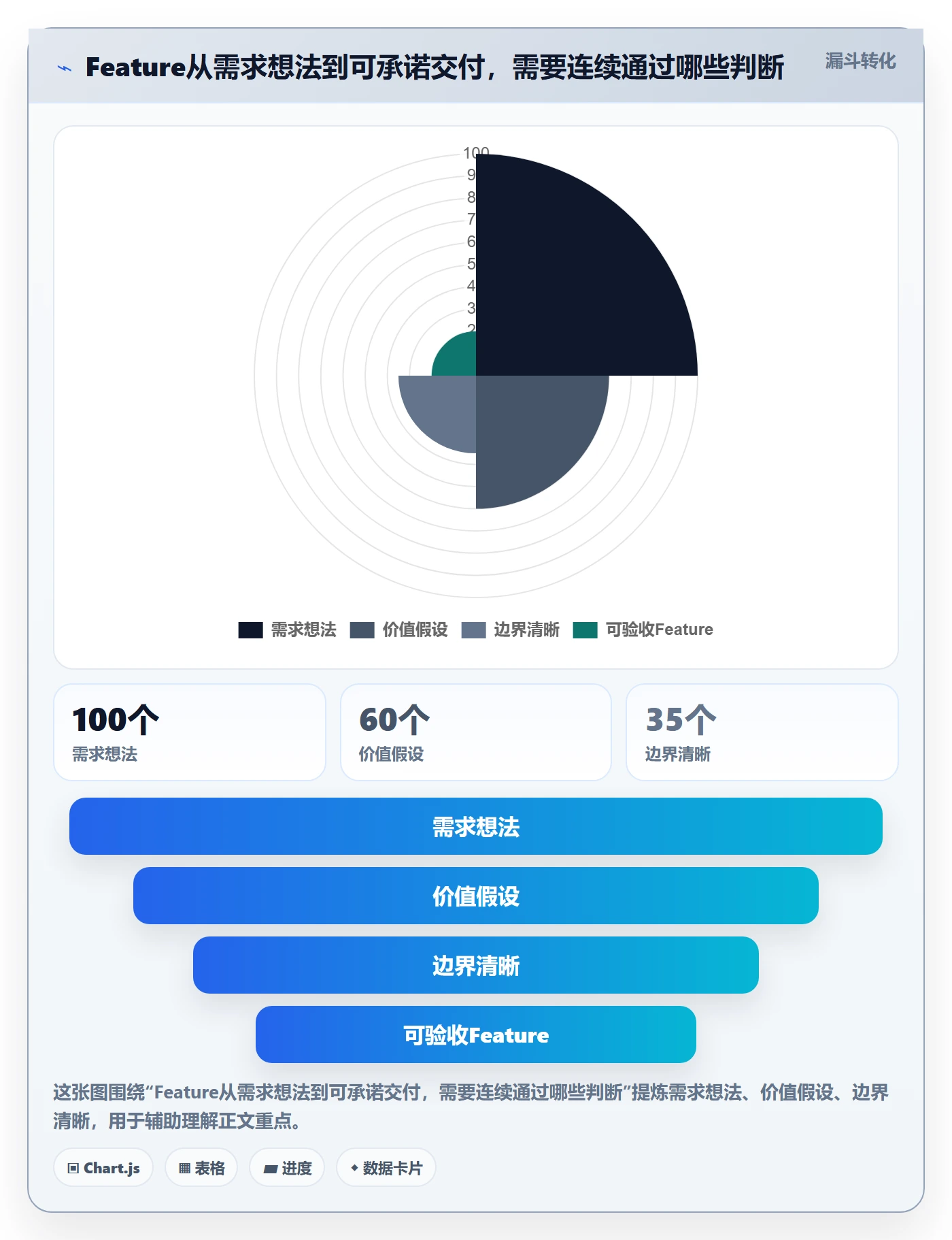 敏捷项目Feature教程：项目经理最佳实践，避坑指南