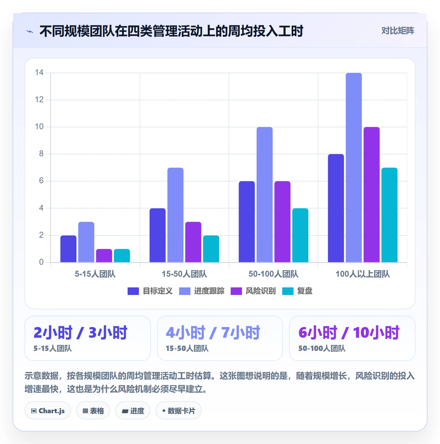 目标进度管理方法大全：研发团队项目目标风险控制落地清单