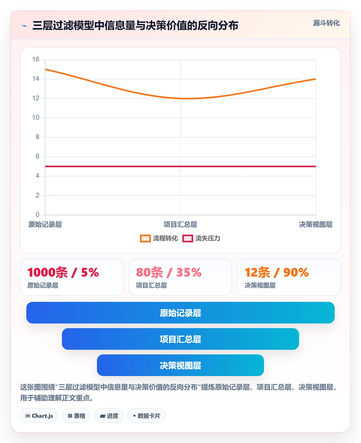 更新记录管理方法大全:企业管理者进度跟踪流程优化落地清单