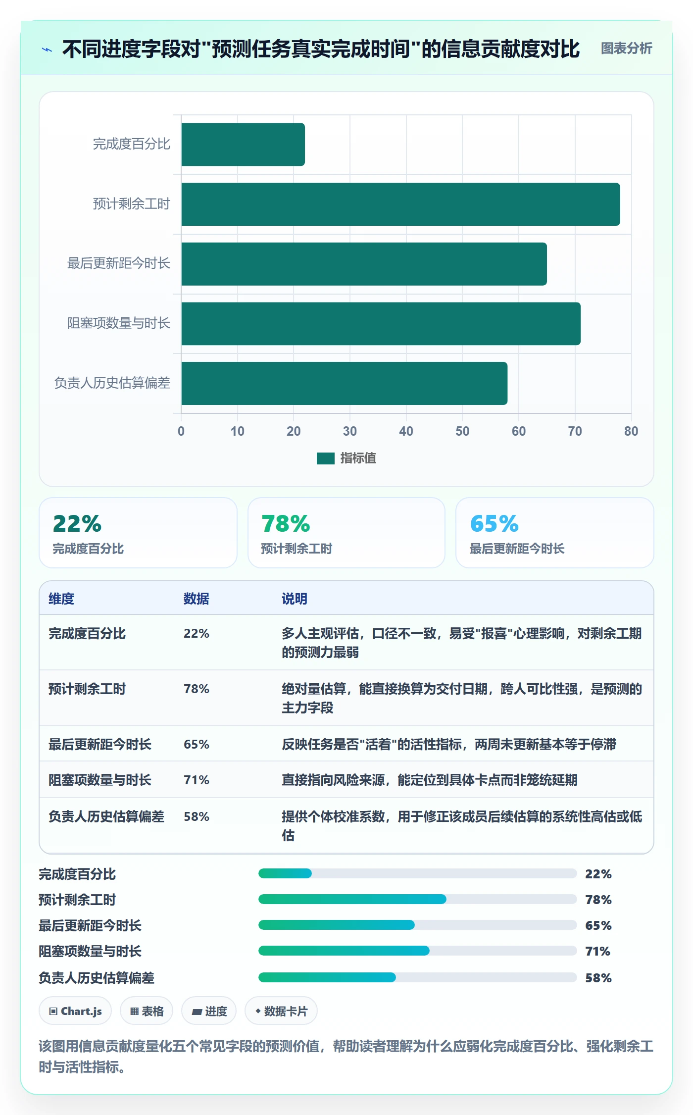 进度跟踪进度日志教程：产品经理数据分析，避坑指南