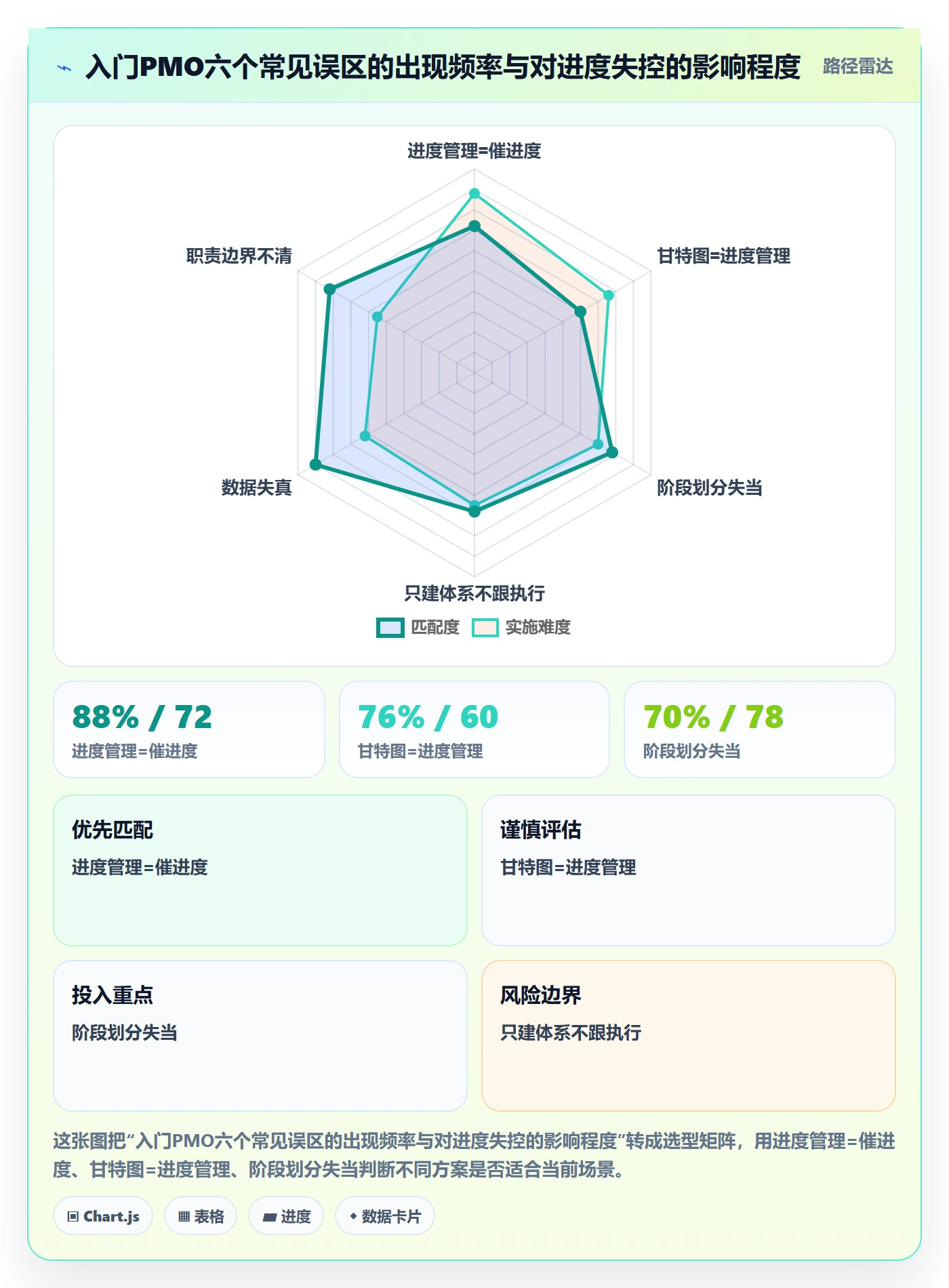阶段进度管理指南:PMO如何做好进度管理,入门指南全流程