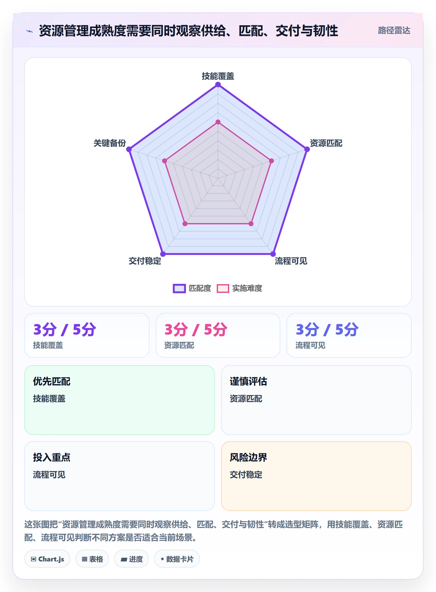 技能流程与规范：企业管理者资源管理实操方法关键指标