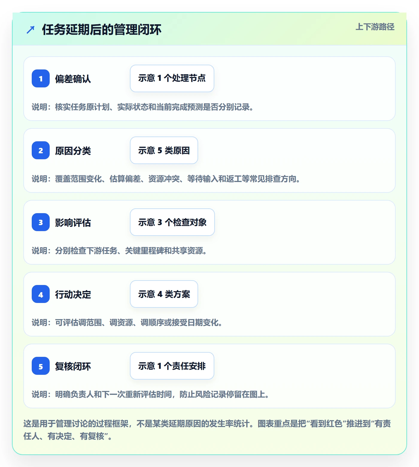 甘特图任务条全流程:企业管理者落地方案与一文讲清