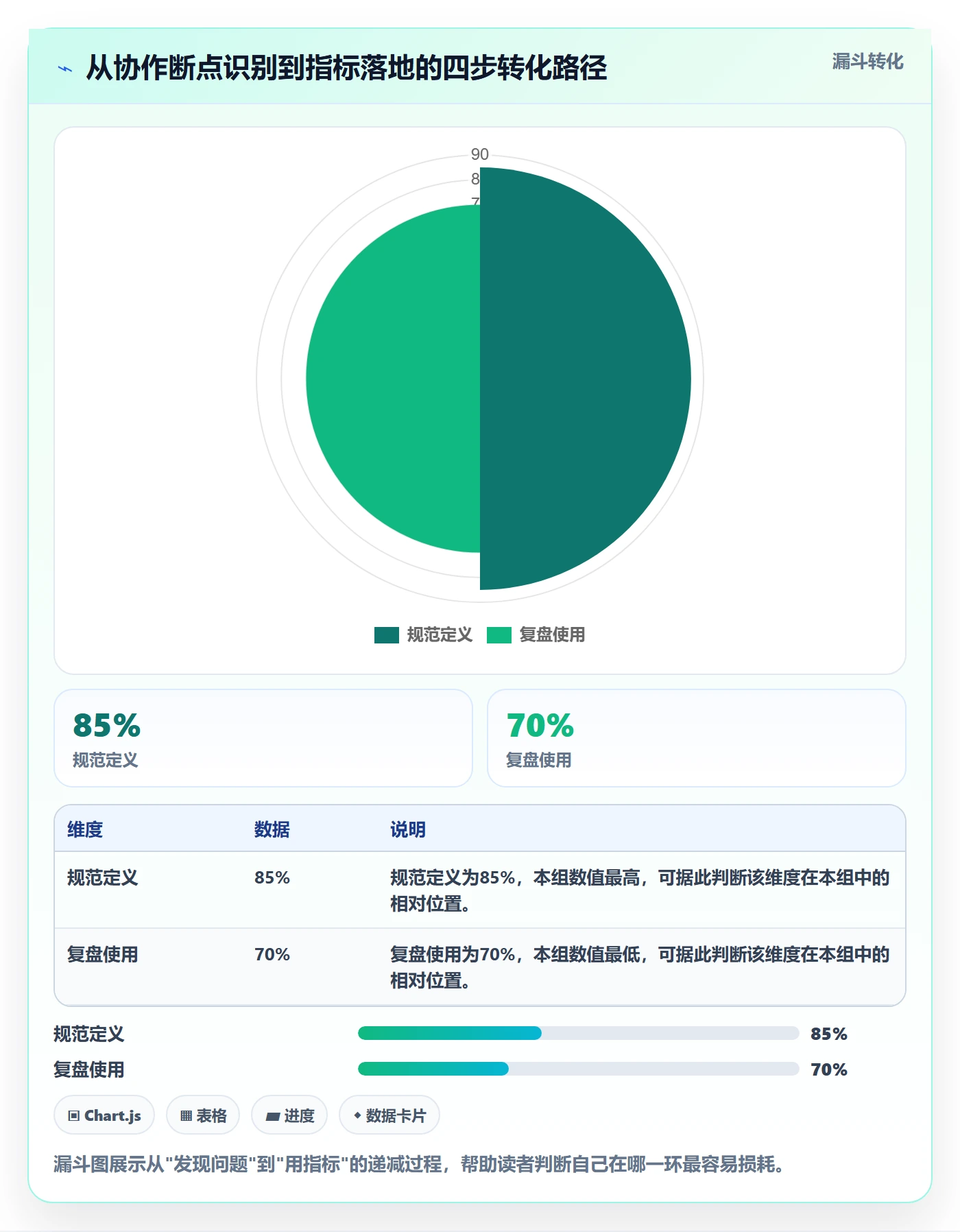 项目进度流程与规范:研发团队进度管理协同管理关键指标