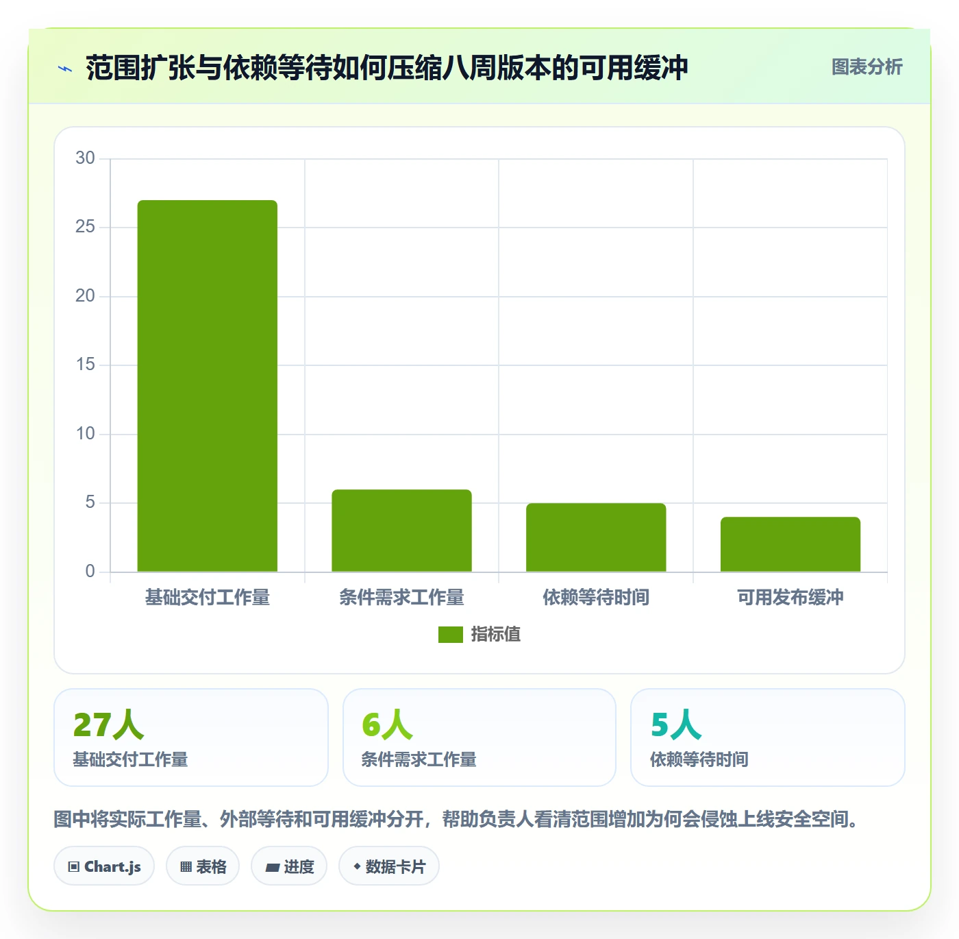 版本发布时间管理指南：项目负责人如何做好版本管理，最佳实践全流程