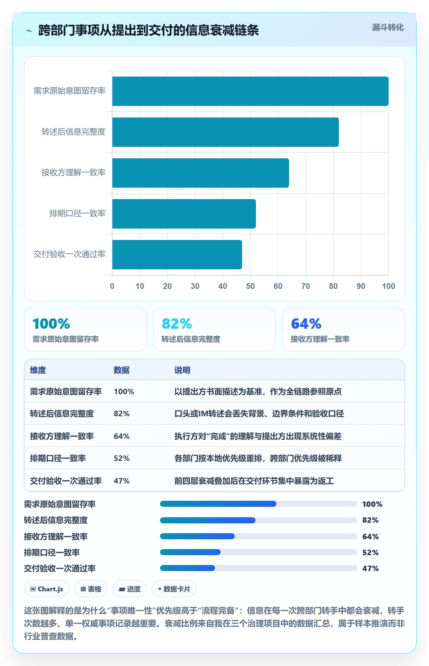 事项管理指南：跨部门团队如何做好任务管理，落地方案全流程