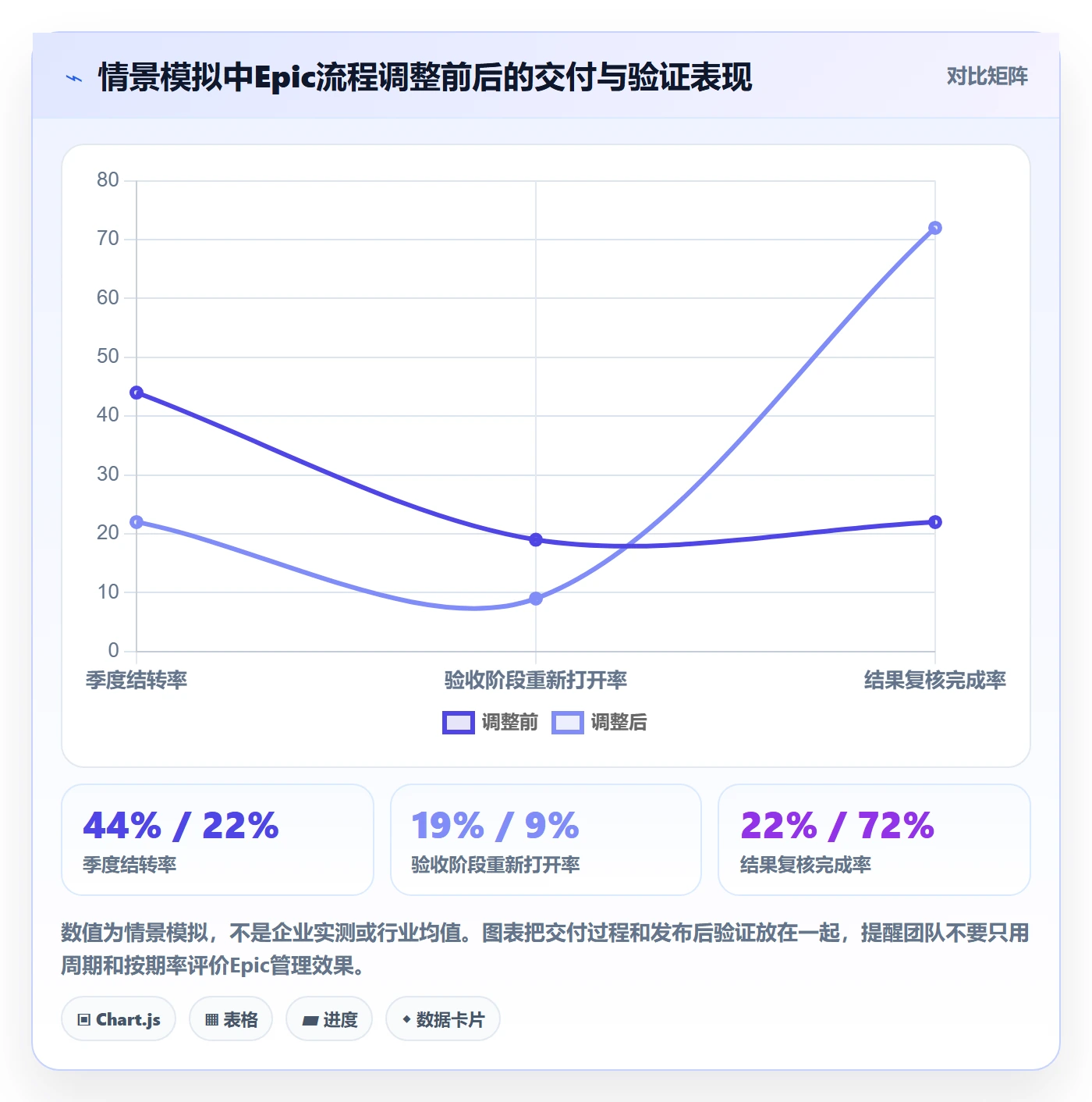Epic流程与规范:研发团队产品需求实操方法关键指标