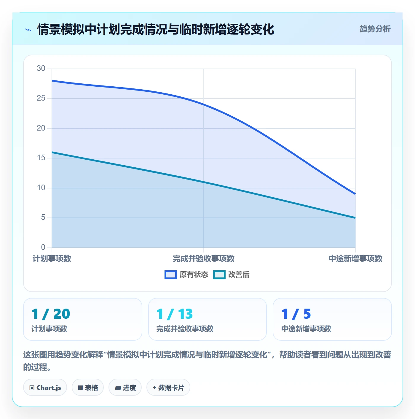 迭代最佳实践:研发团队迭代管理落地方案,常见问题