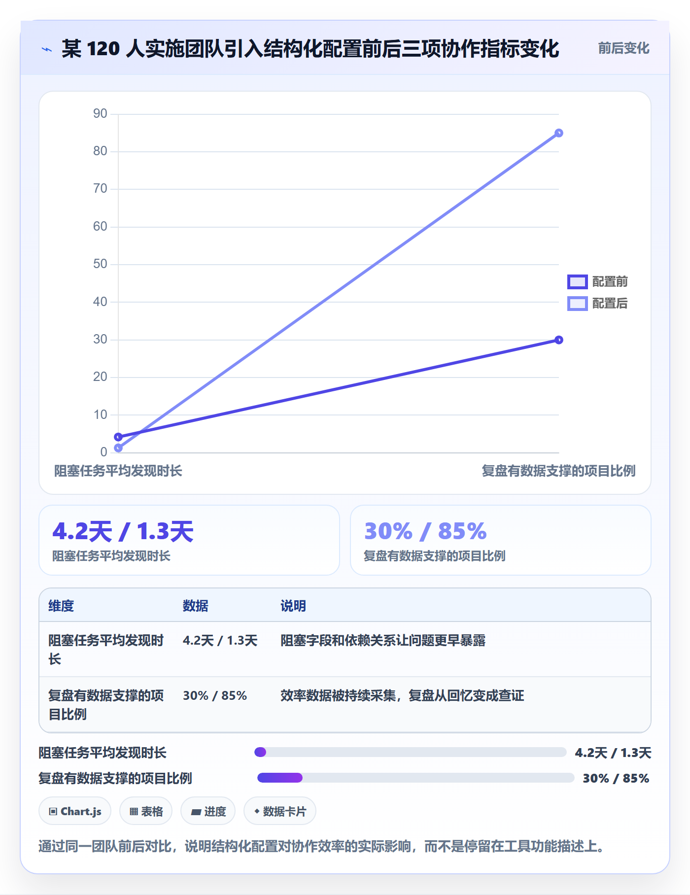 成功标准实操方法：实施团队提升项目目标效率的效率提升方法与模板