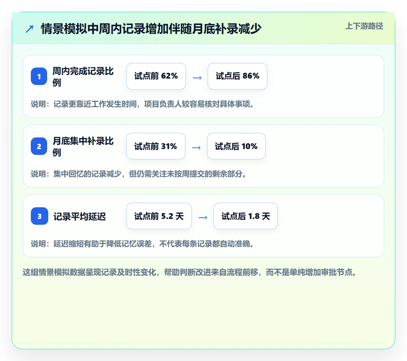 审批管理指南：项目经理如何做好工时表，效率提升全流程