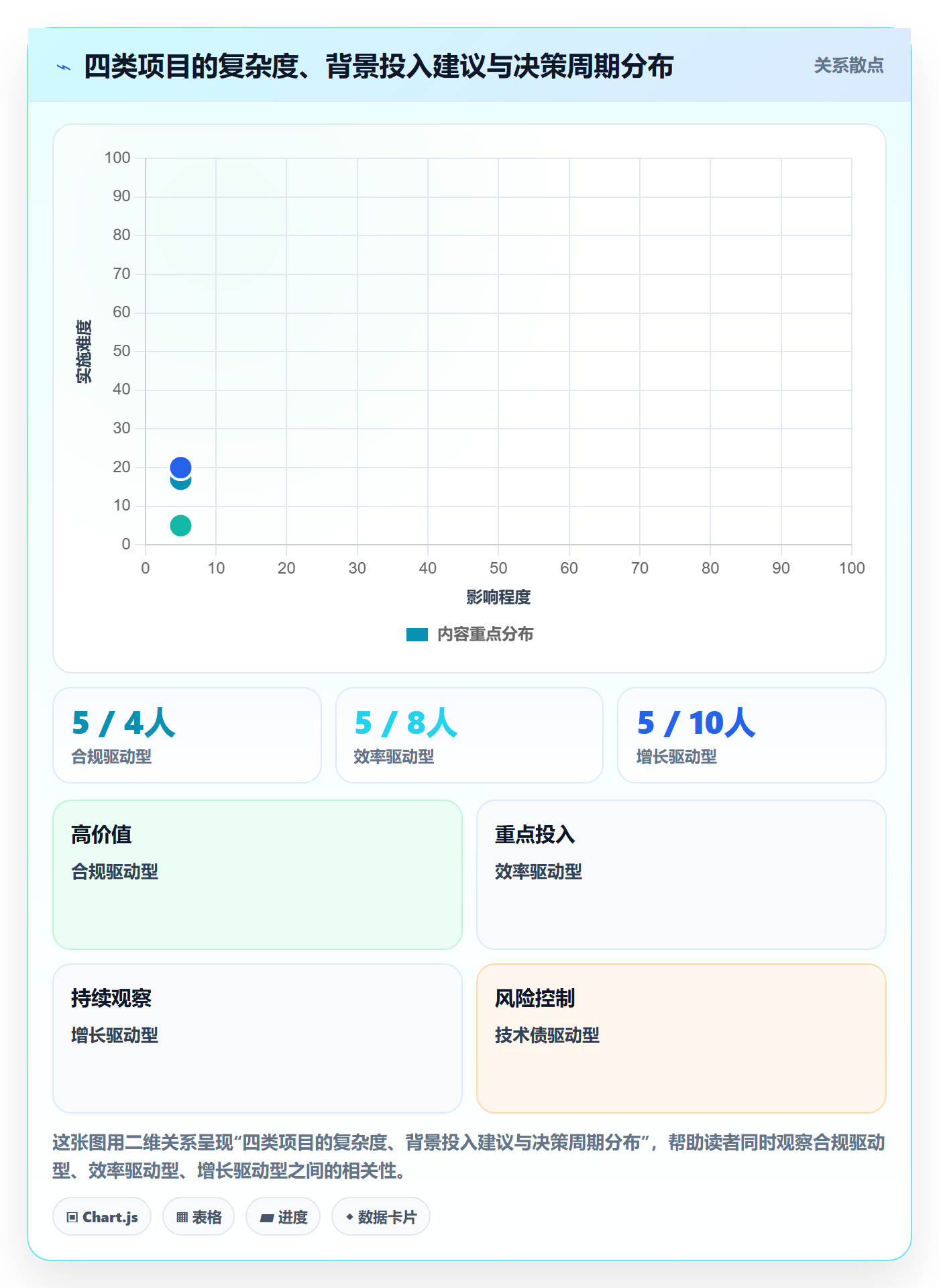 项目背景怎么做?跨部门团队最佳实践:项目立项从0到1