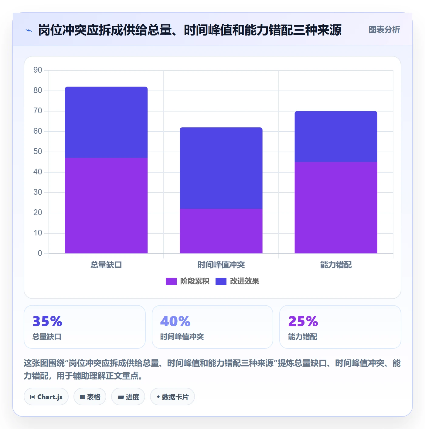 资源管理如何做好岗位?PMO数据分析与操作步骤