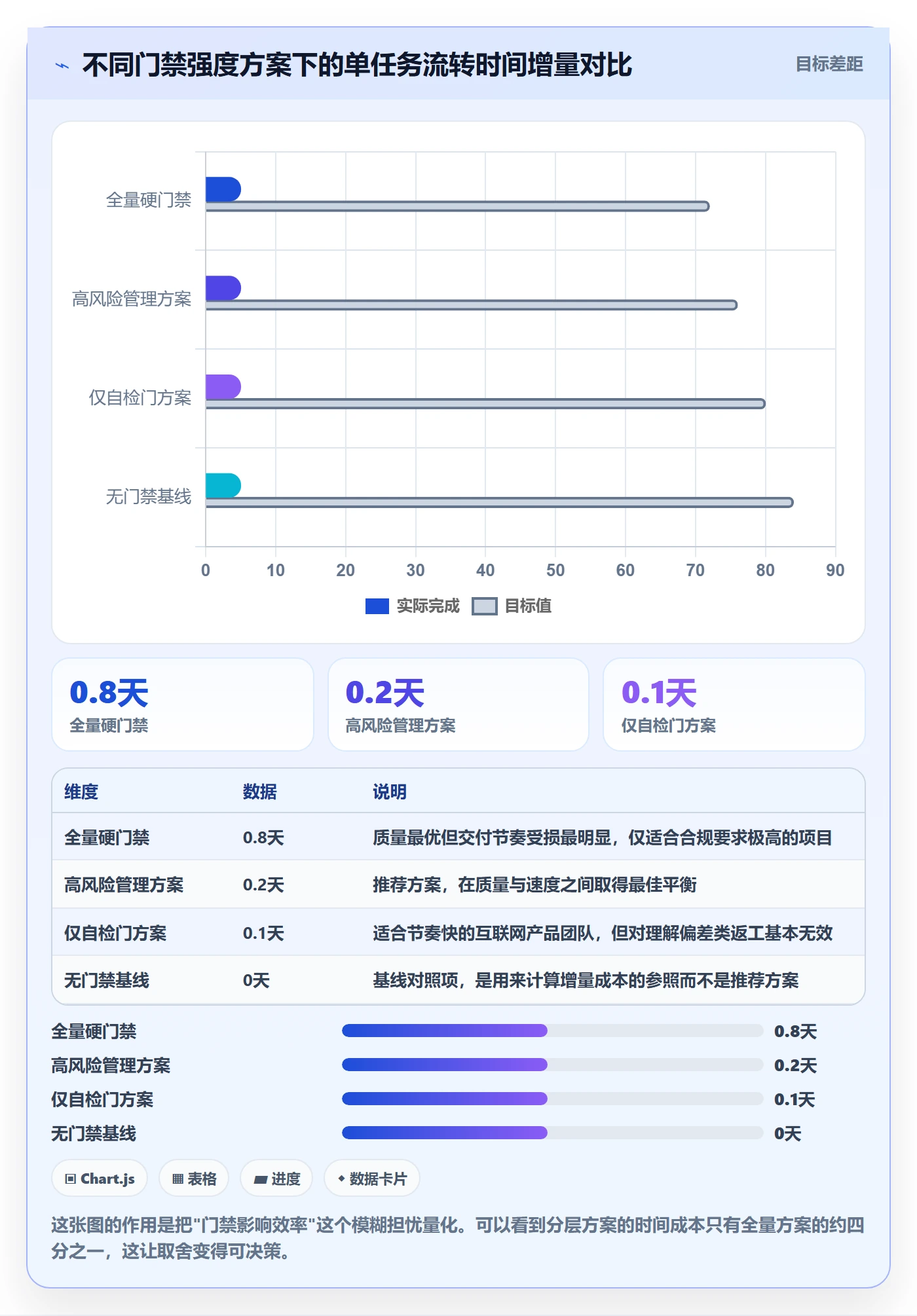 返工怎么做？PMO落地方案：任务验收从0到1