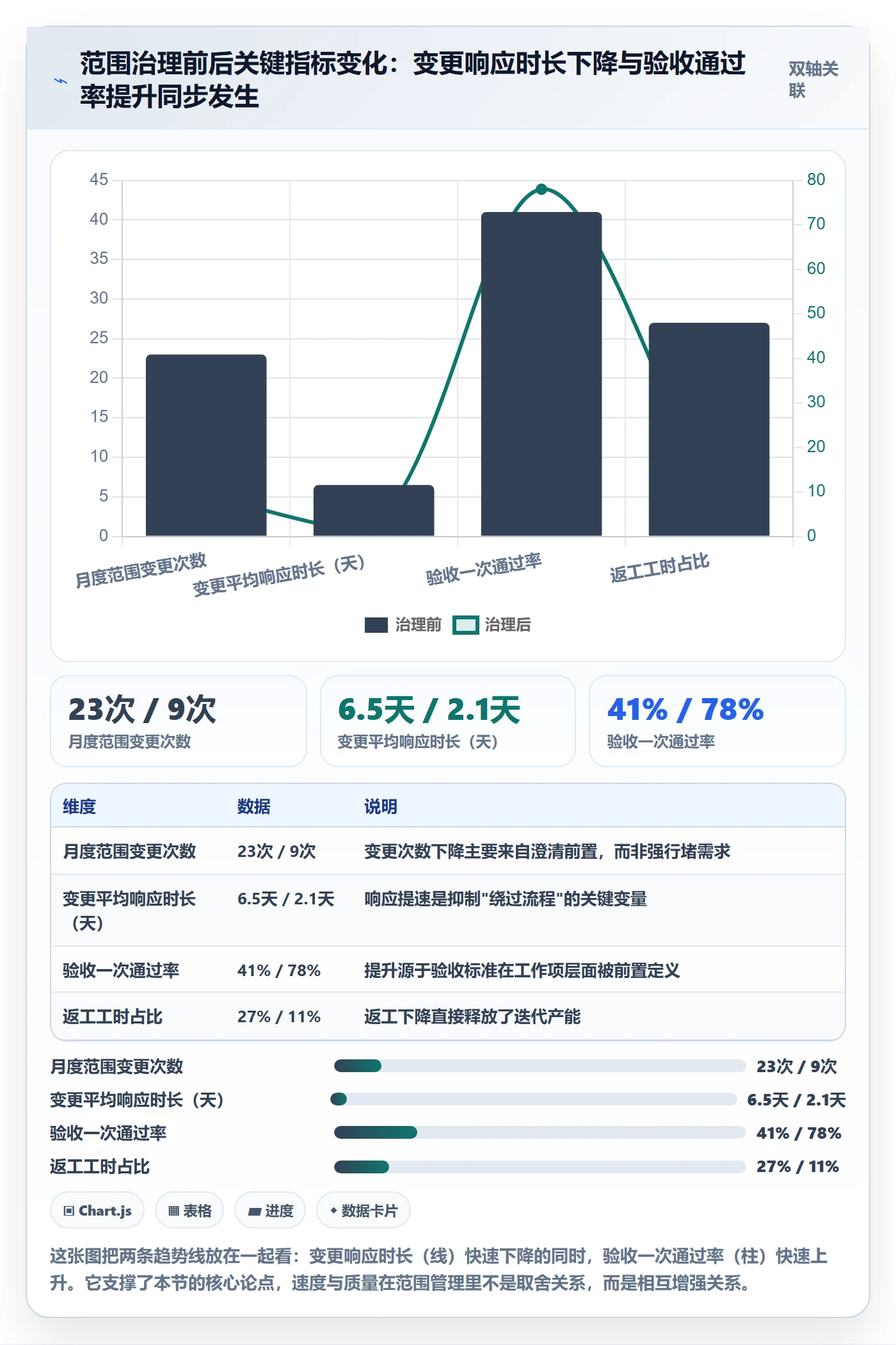交付范围落地方案:项目经理开展项目范围的最佳实践案例解析