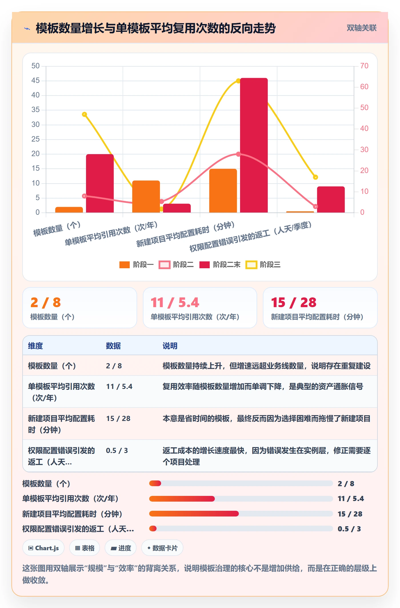 项目模板模板权限全流程:项目负责人落地方案与一文讲清