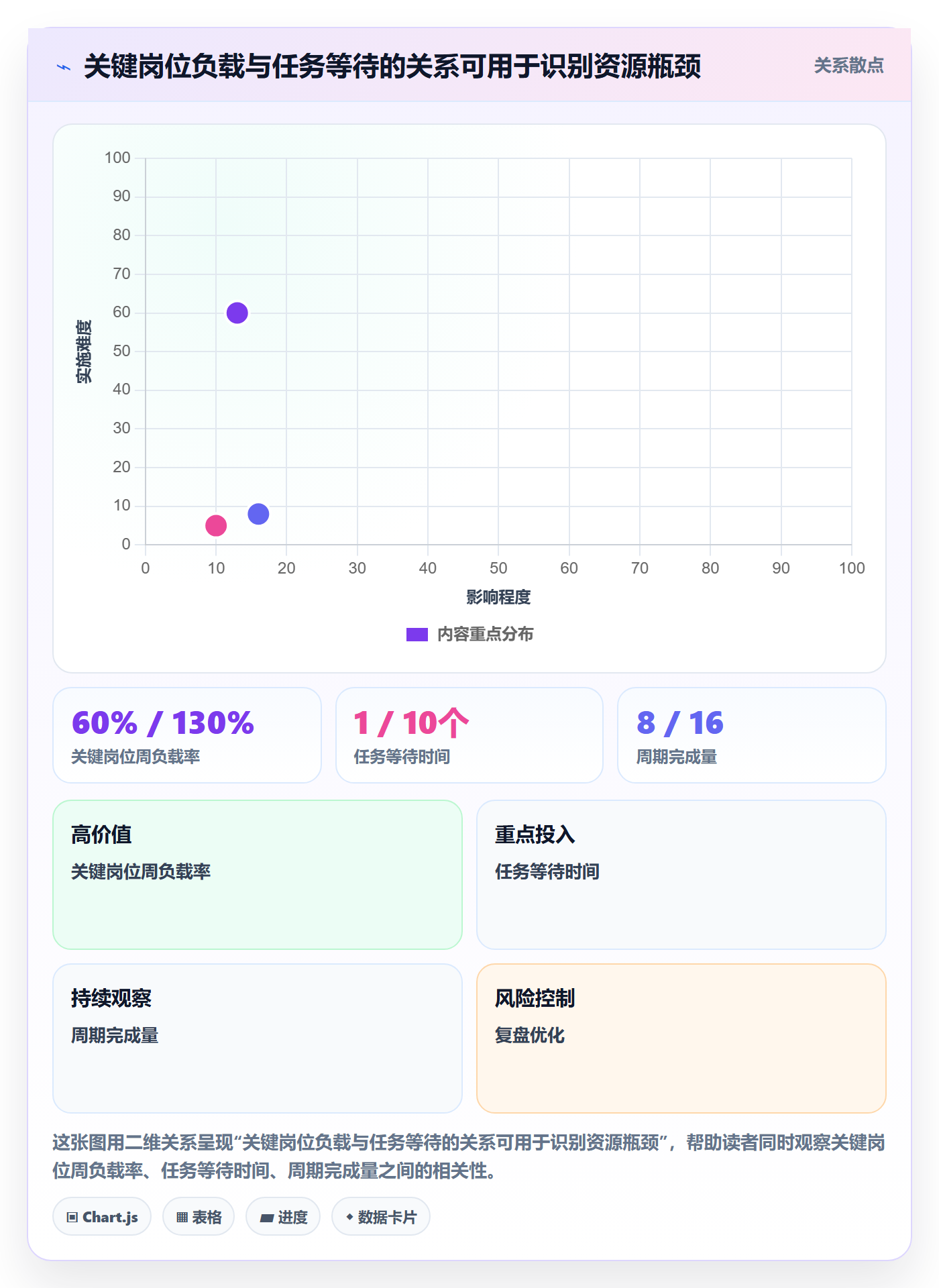 资源平衡流程与规范：跨部门团队资源负载效率提升关键指标
