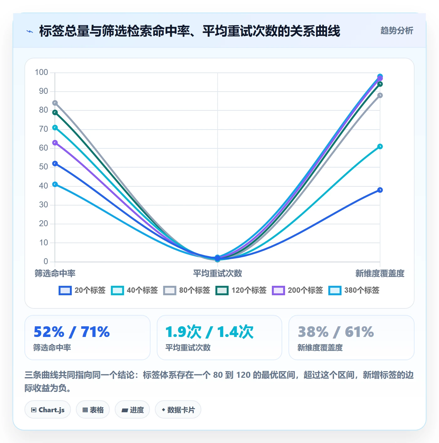 标签落地方案:项目经理开展任务属性的最佳实践案例解析
