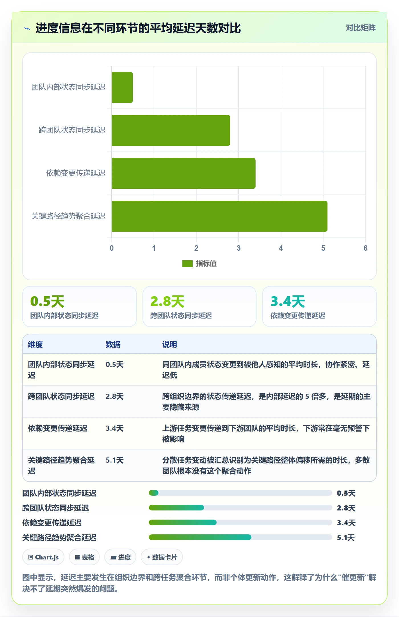 进度跟踪跟踪全流程：项目经理协同管理与一文讲清