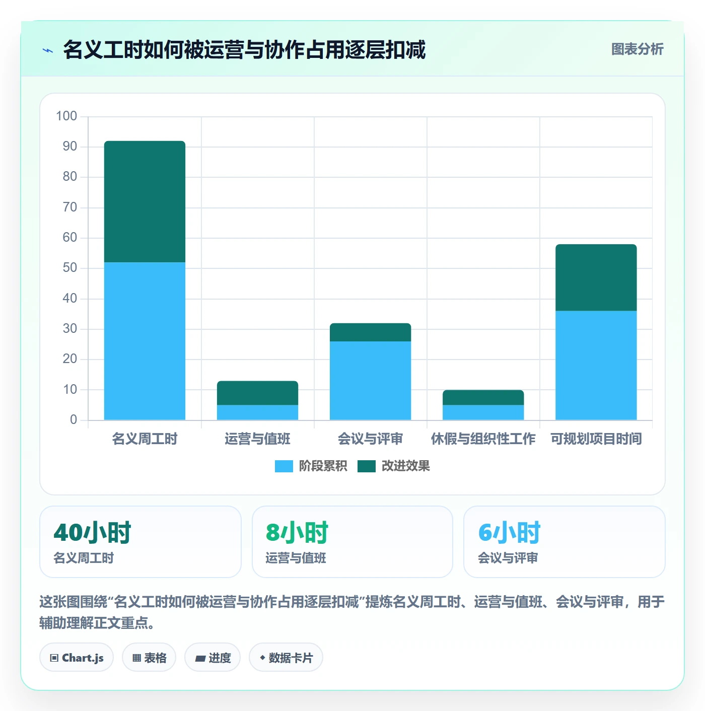 资源评估怎么做?管理层风险控制:需求排期从0到1
